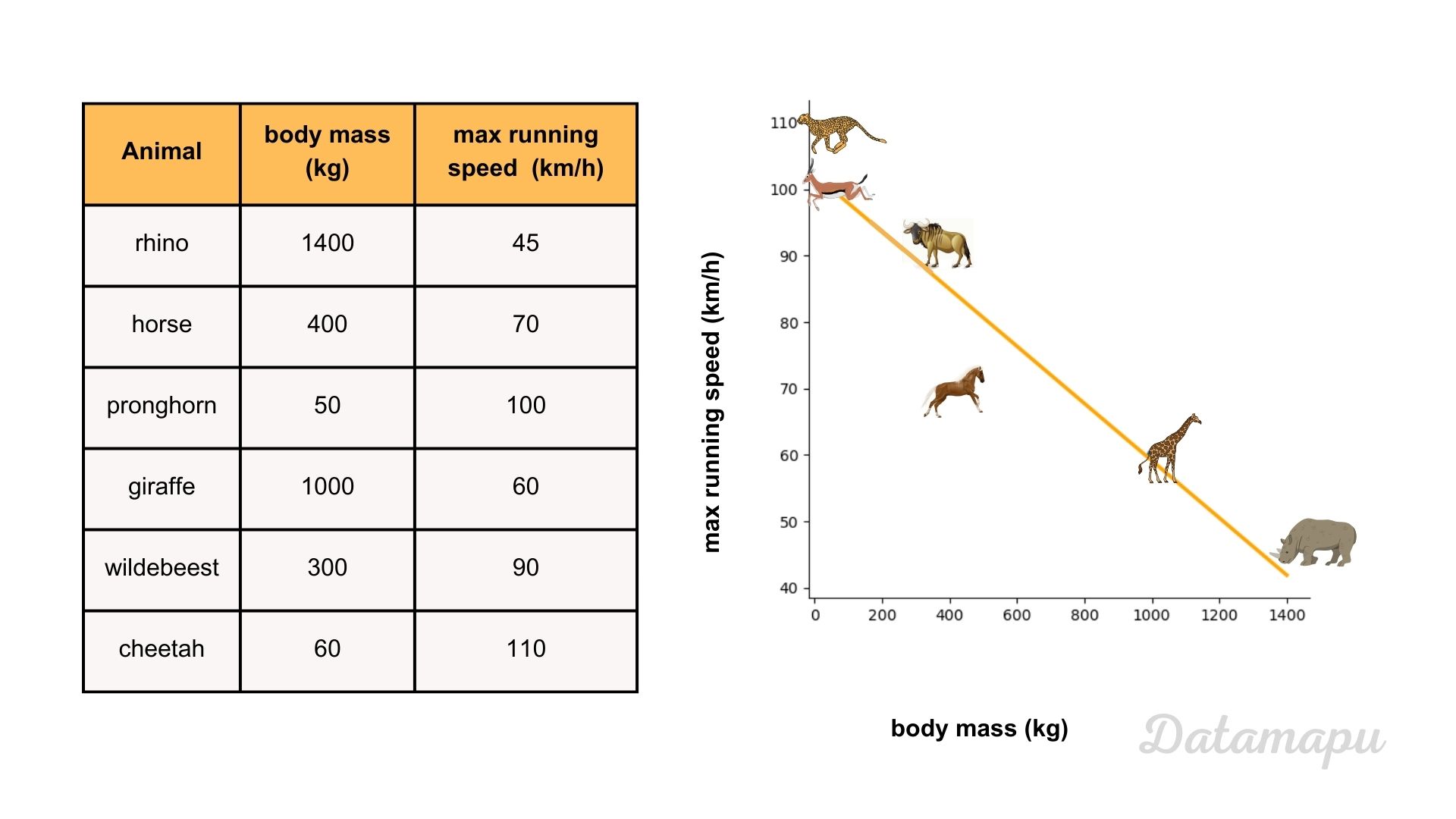 regression example