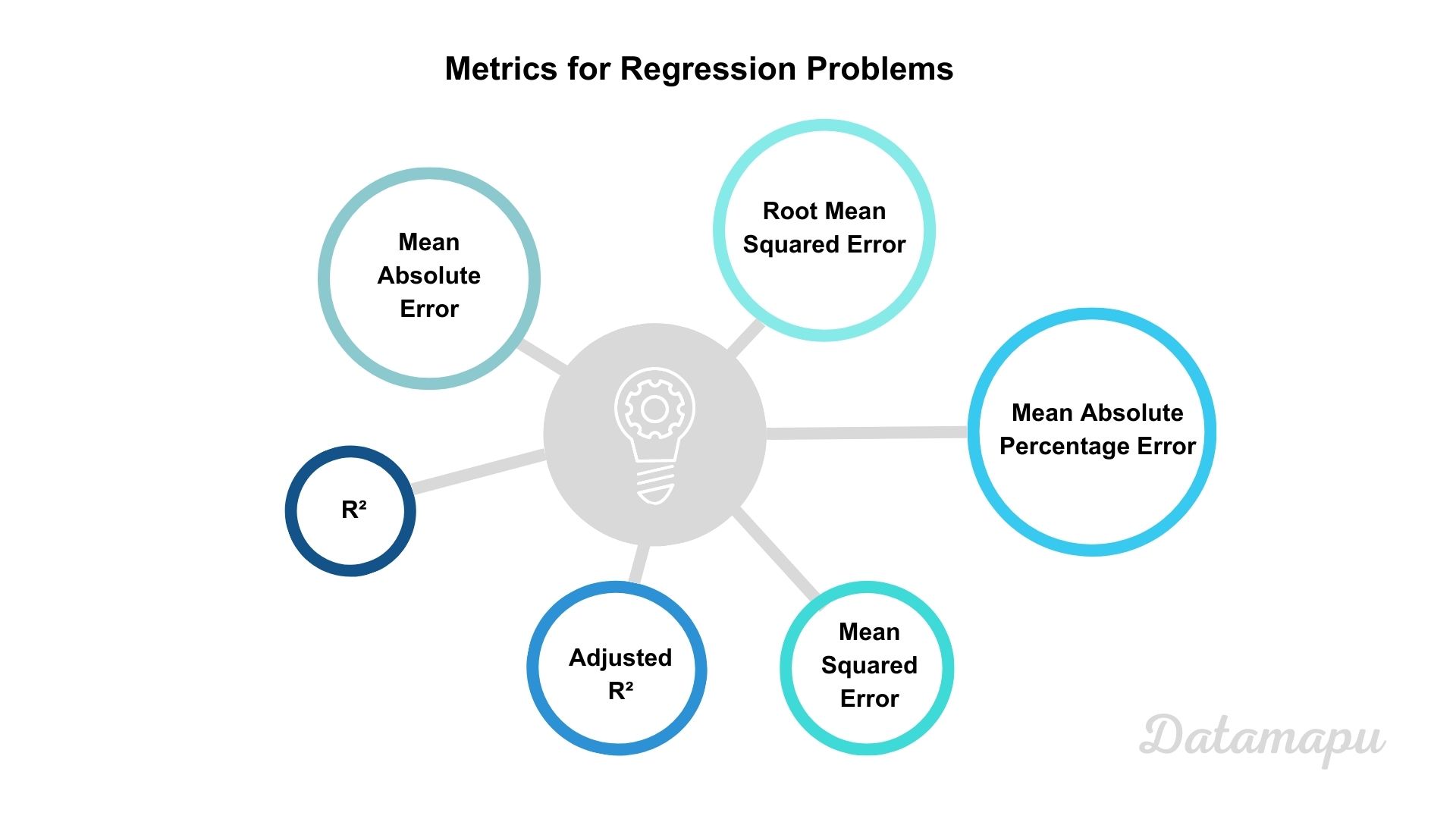 regression metrics