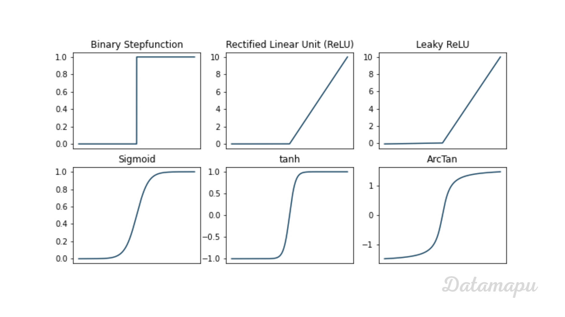 ai_ml_dl