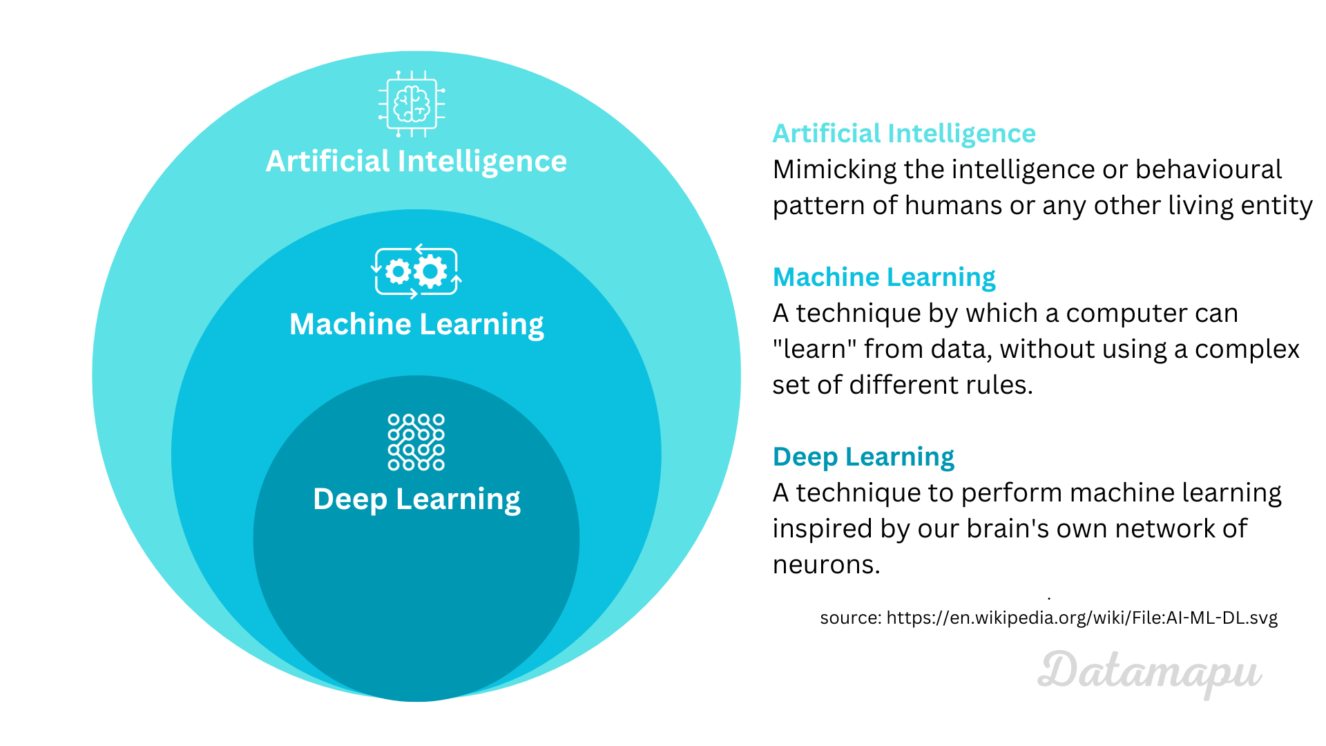 ai_ml_dl