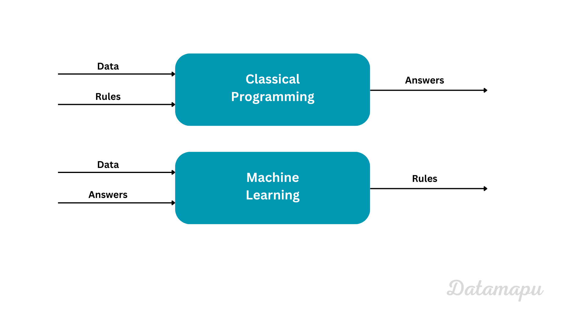 ai_ml_dl