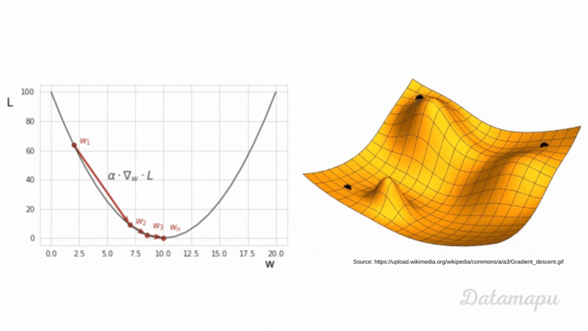 Loss Functions in Machine Learning