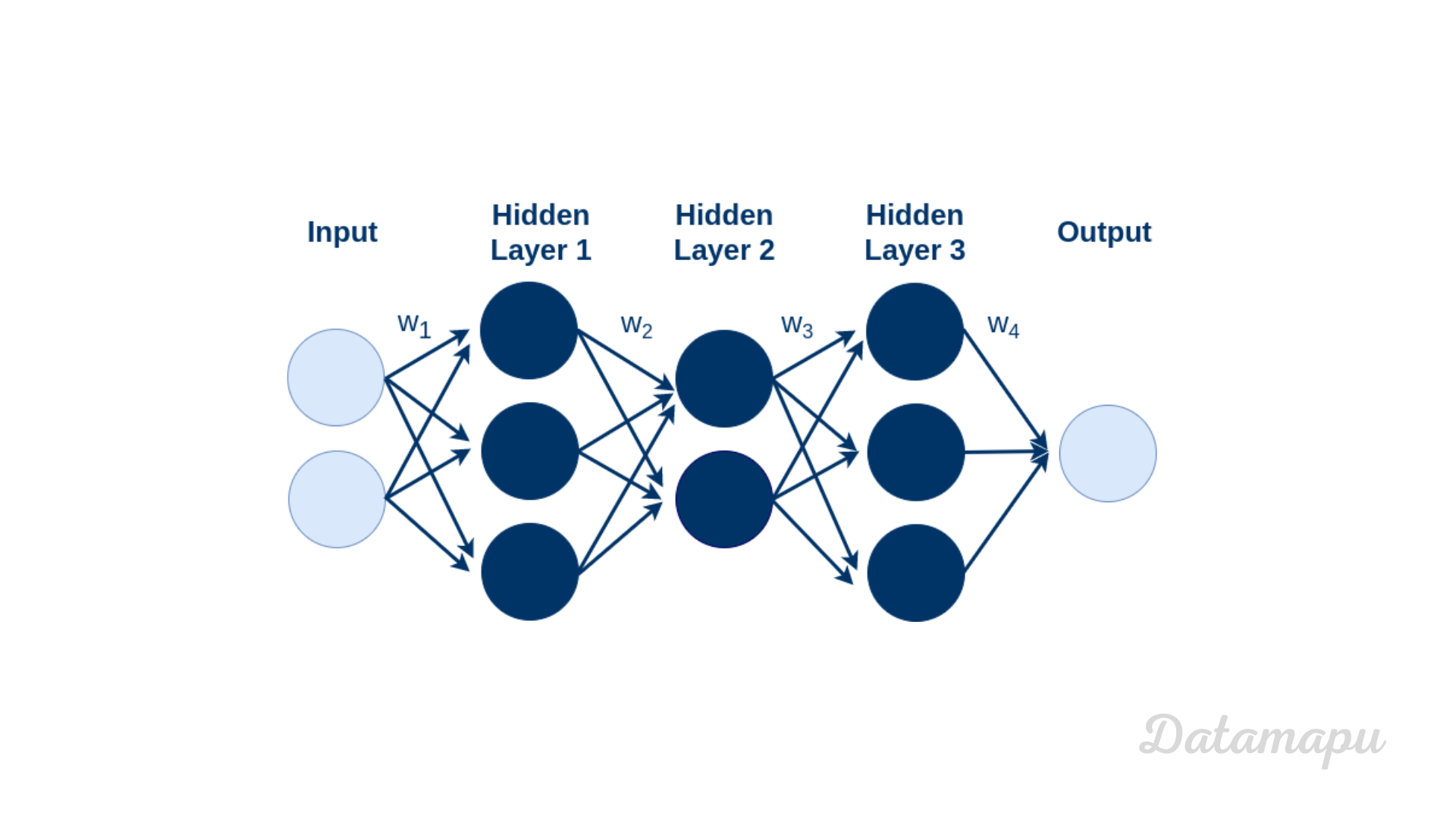 ai_ml_dl