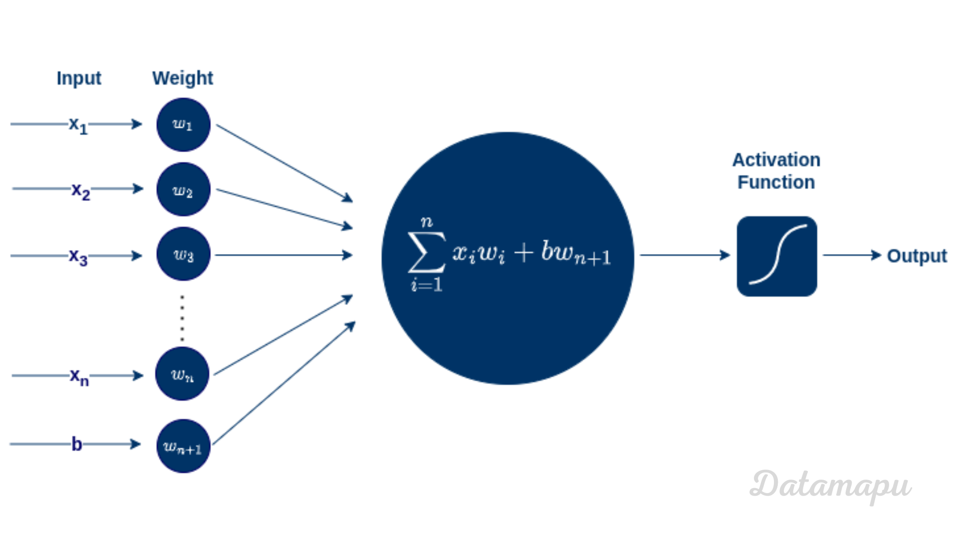 ai_ml_dl