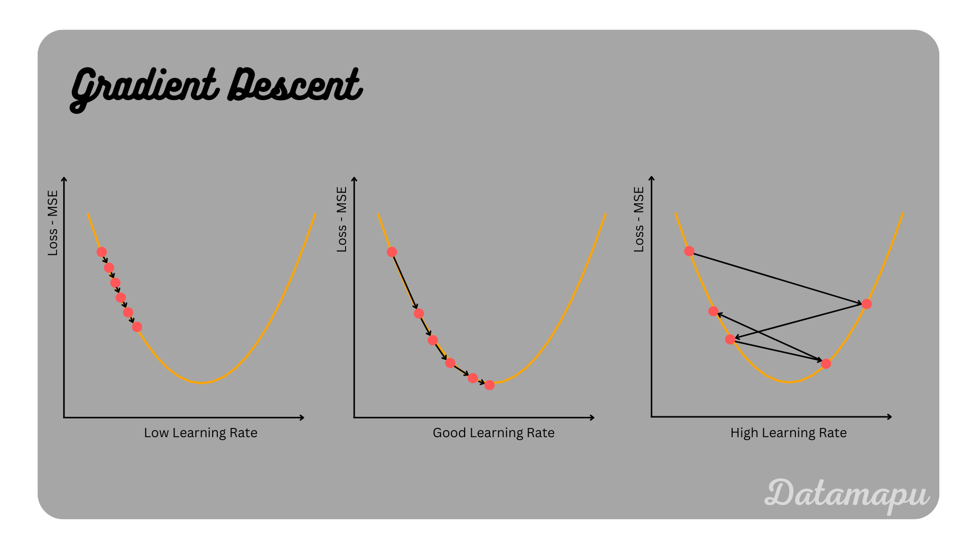 gradient descent