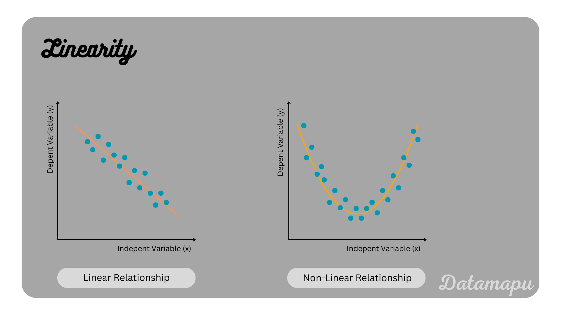 linearity