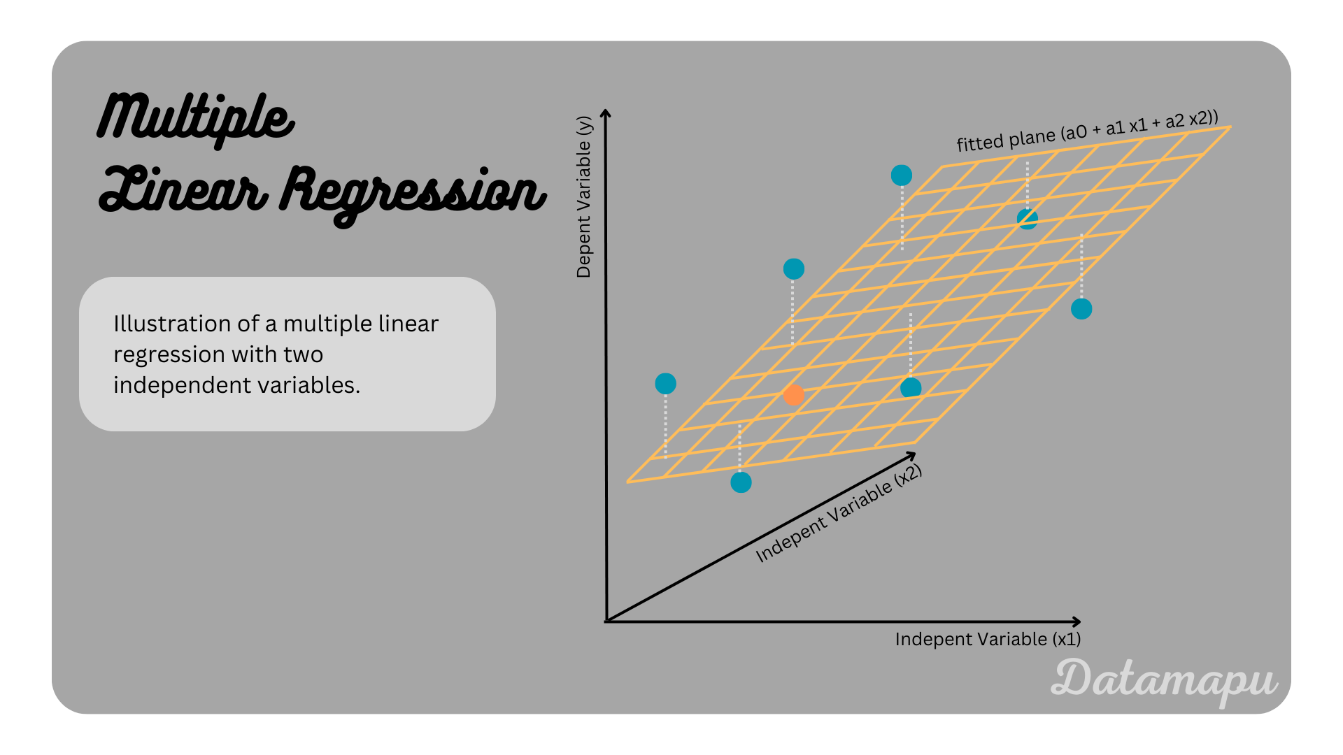 multiple linear regression