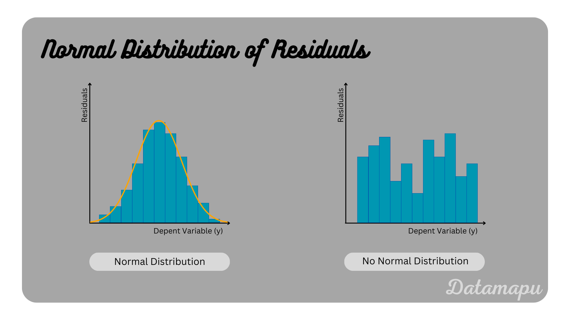 normal distribution