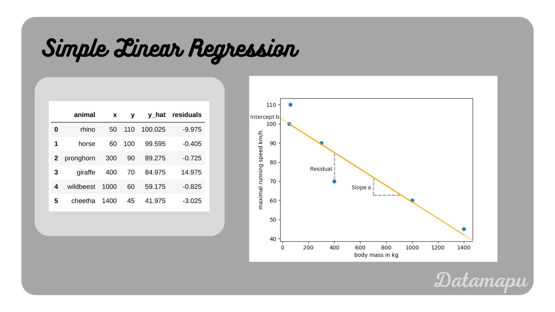 regression example