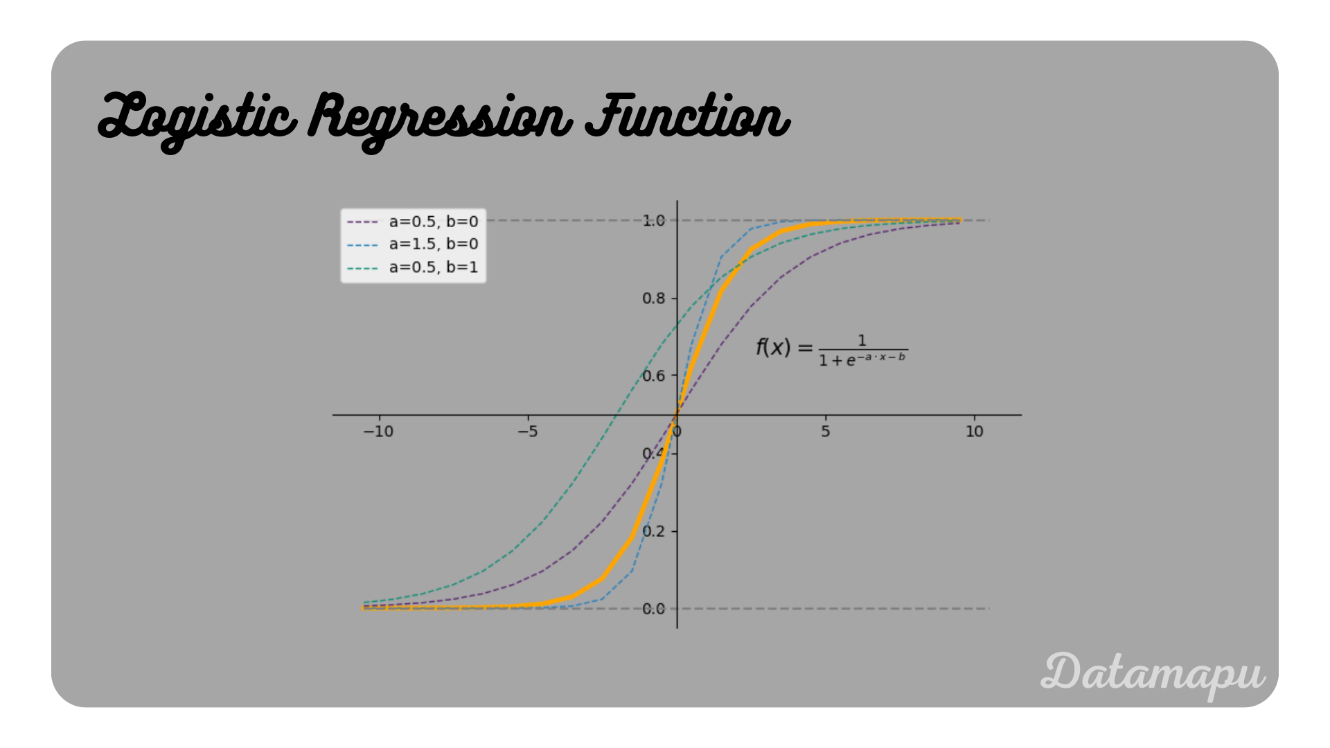 logistic regression