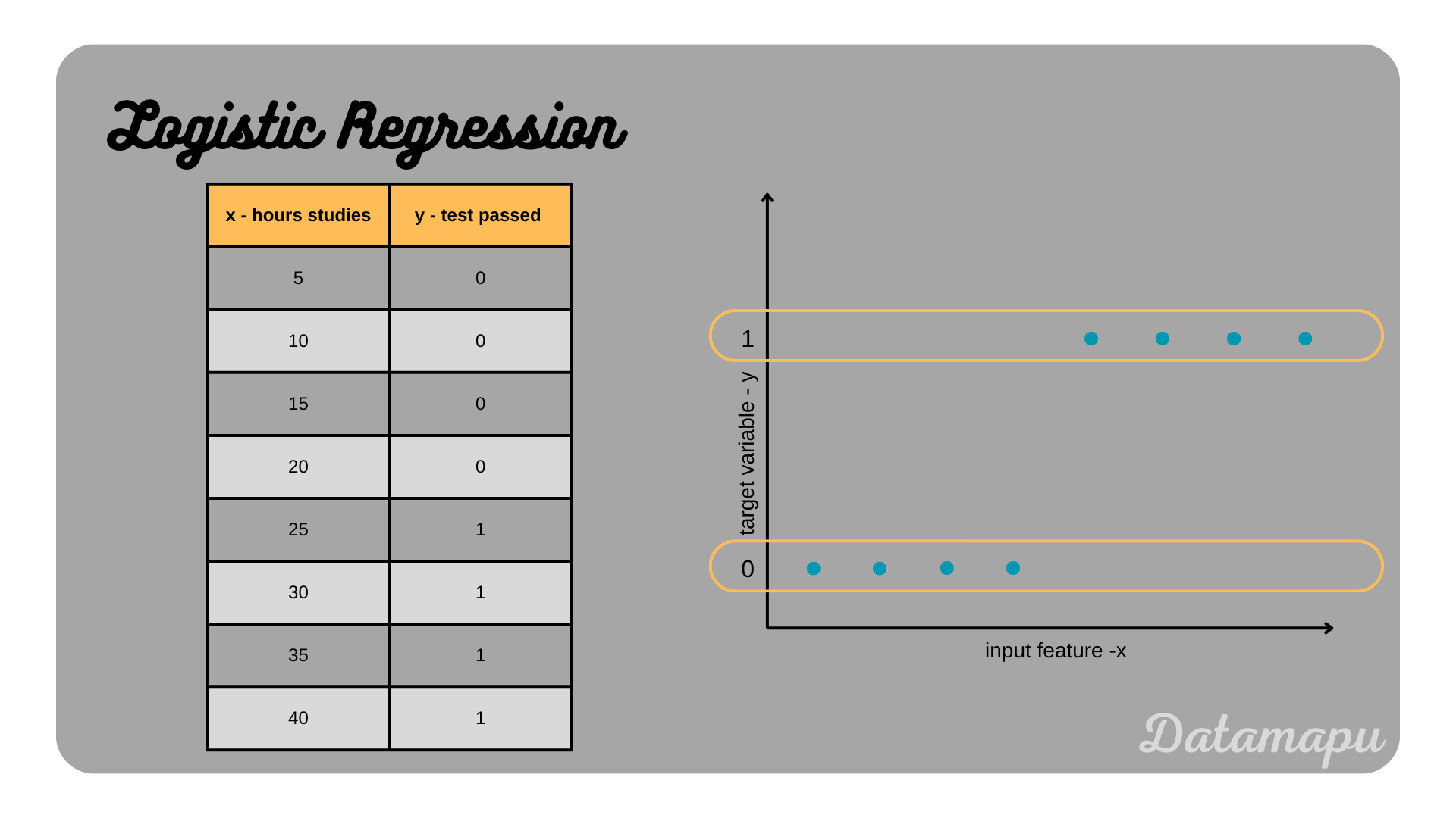 logistic regression