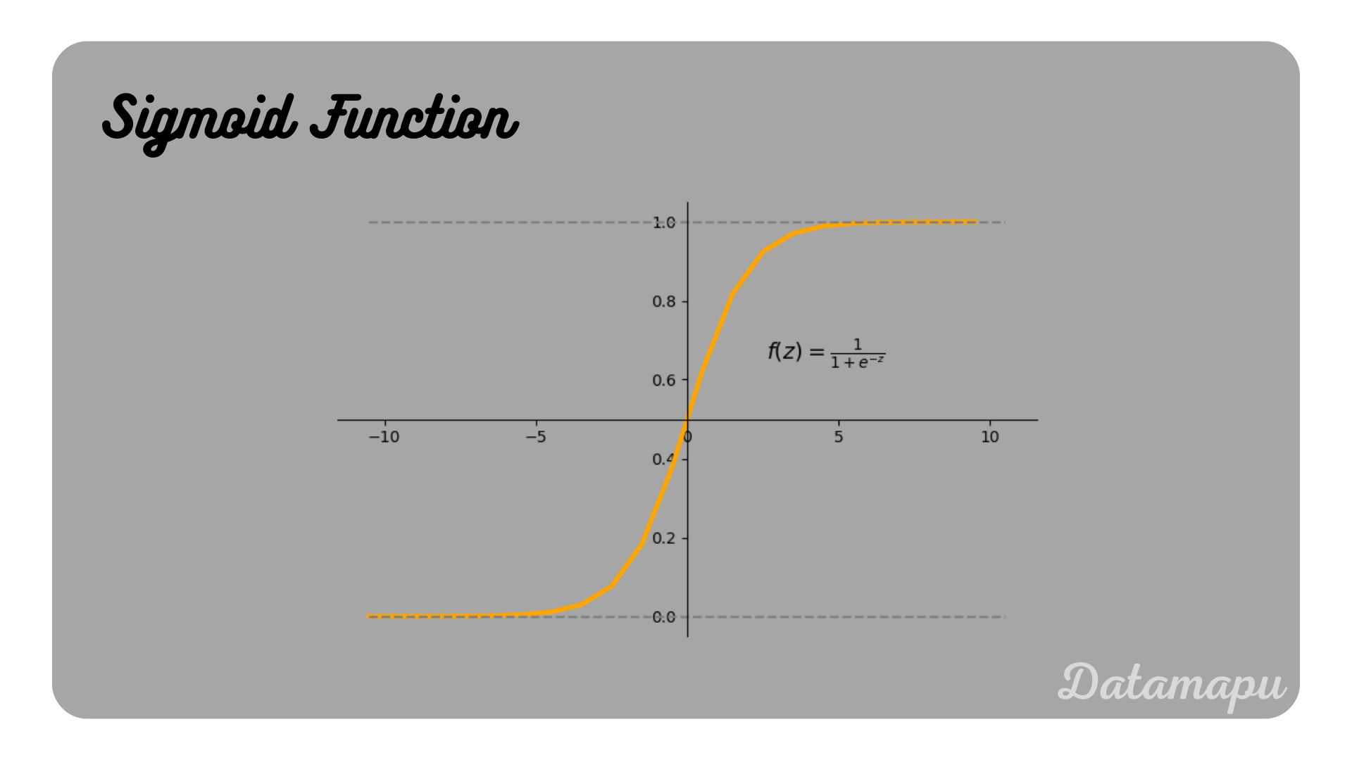 sigmoid function