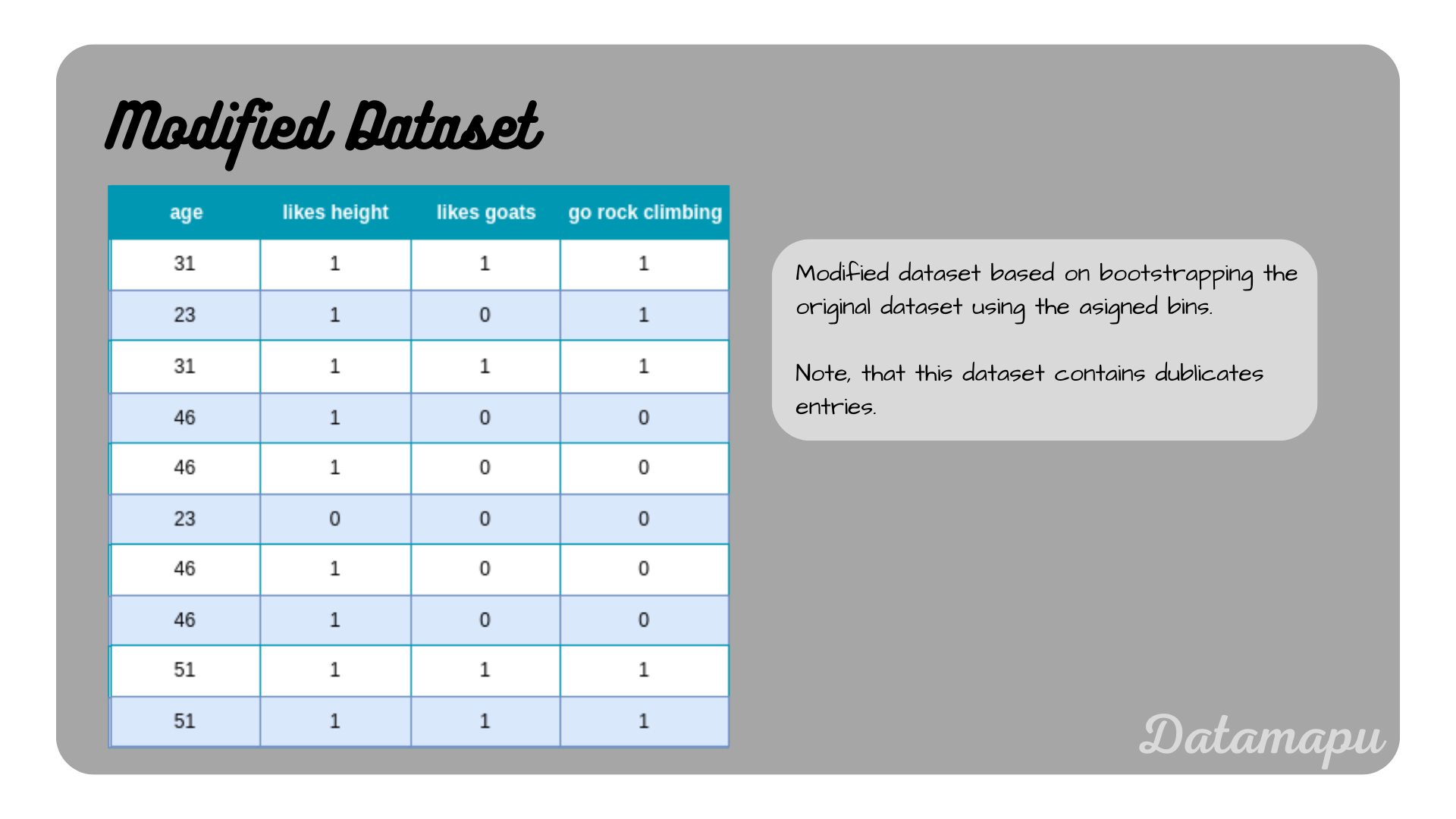 adaboost_data2