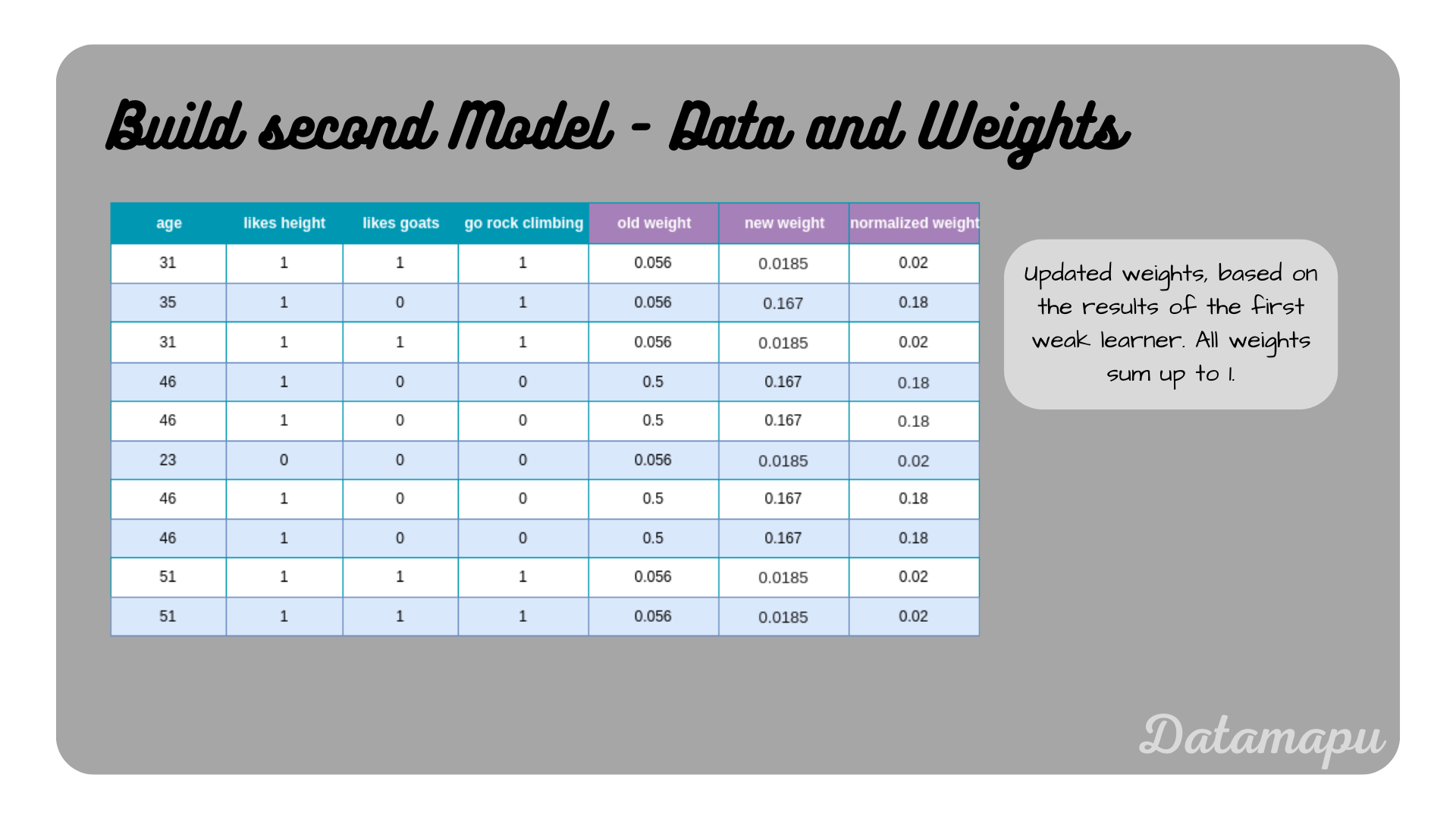 adaboost_data_new_weights2