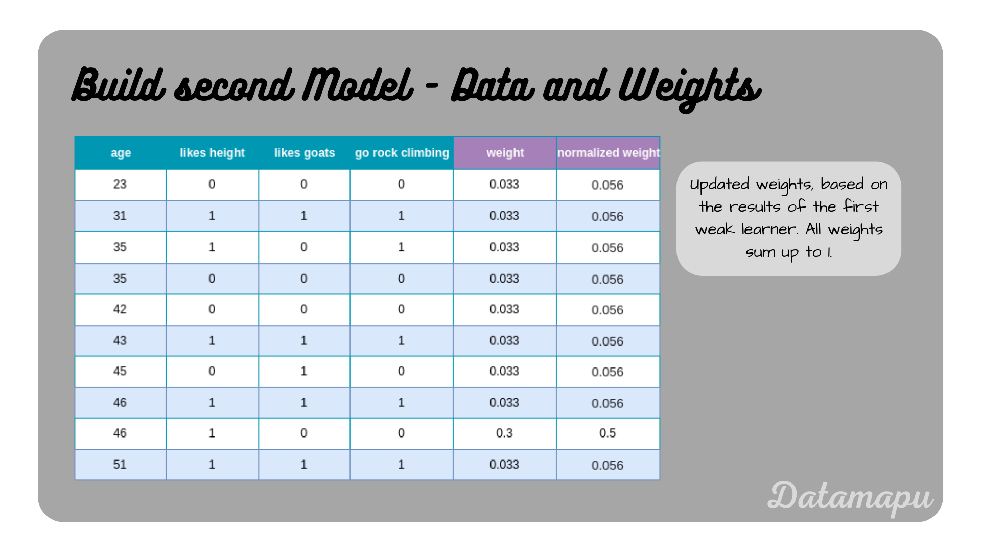 adaboost_data_new_weights1