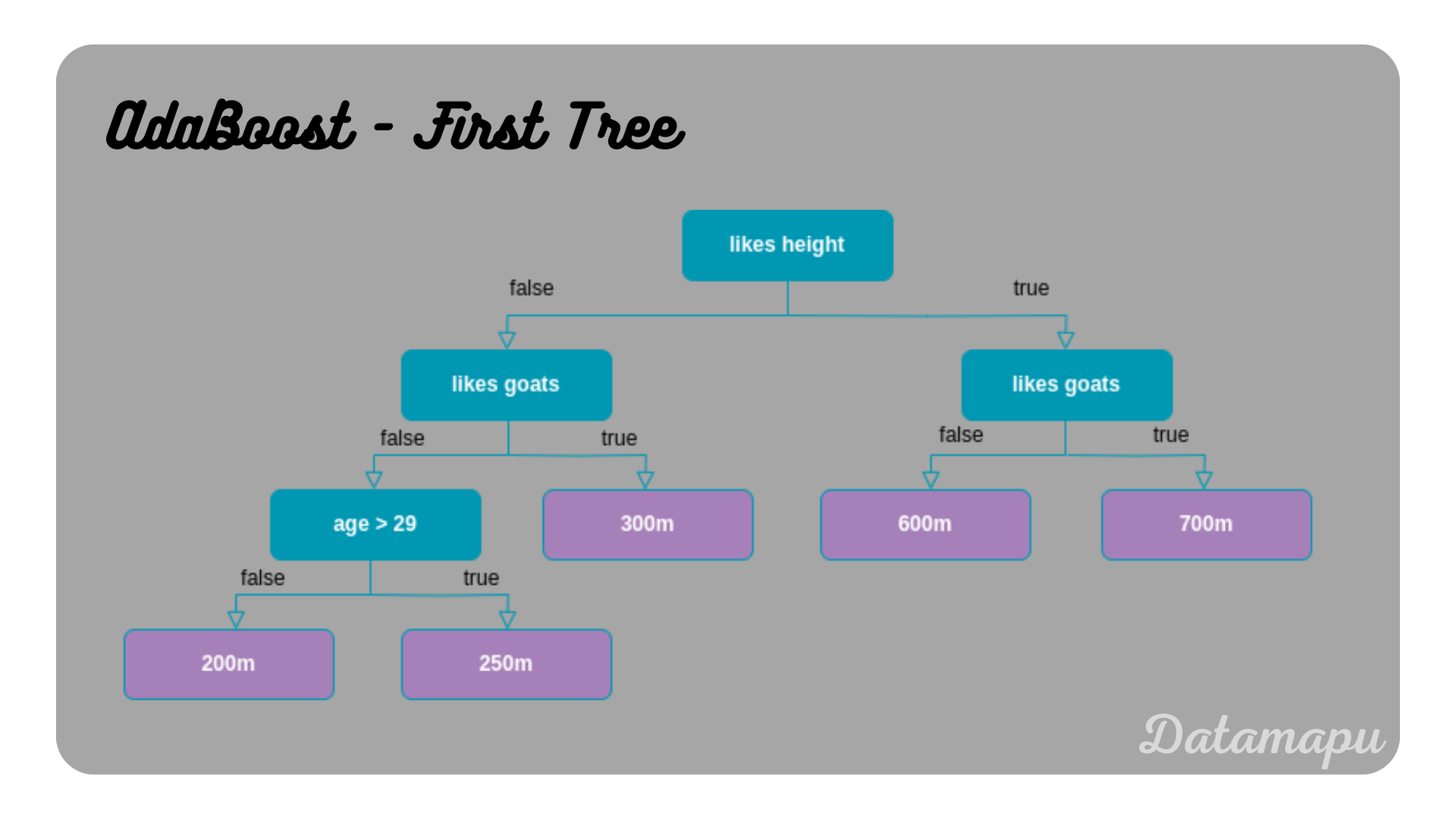 adaboost_reg_first_tree