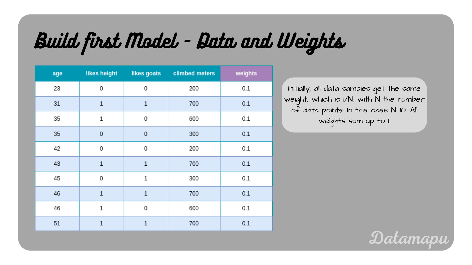 adaboost_reg_first_tree_weights