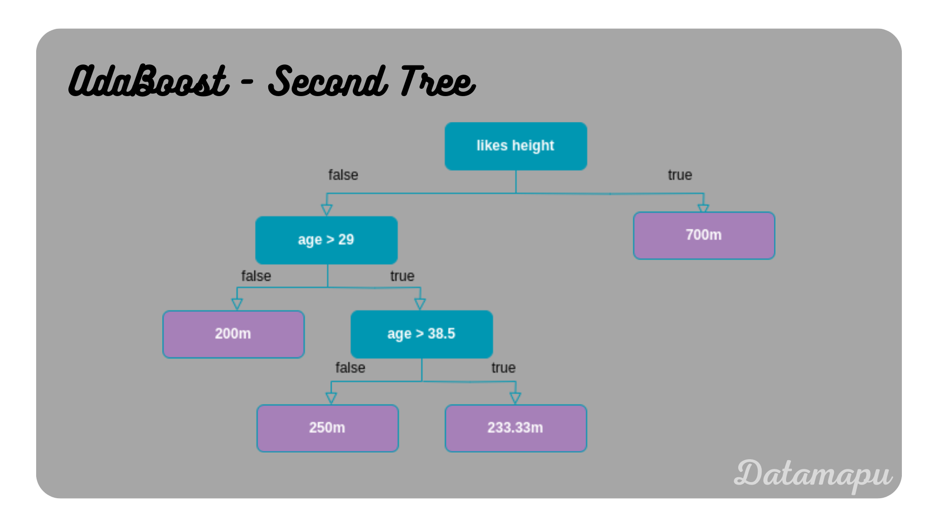 adaboost_reg_first_tree