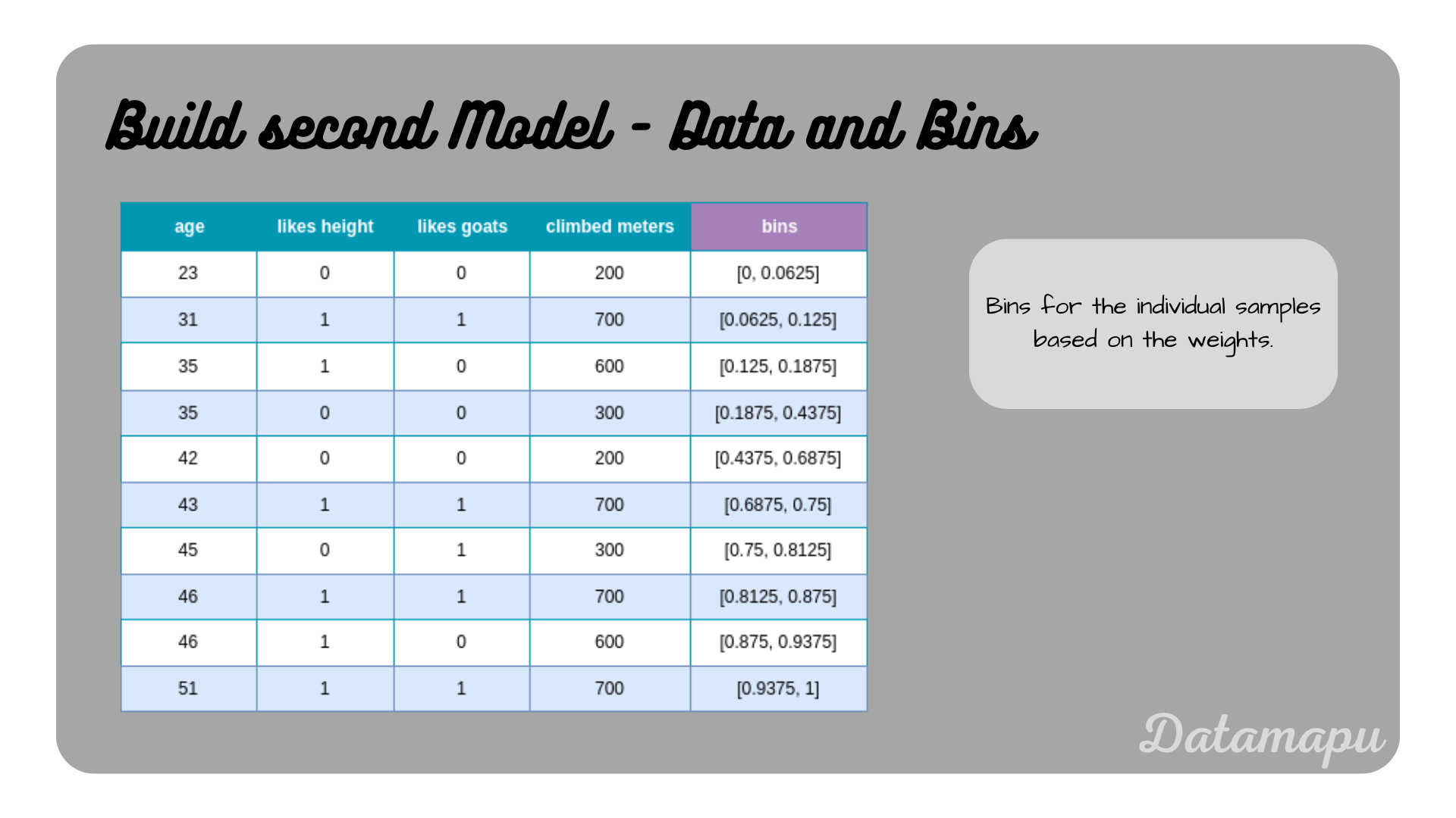 adaboost_reg_first_tree_weights