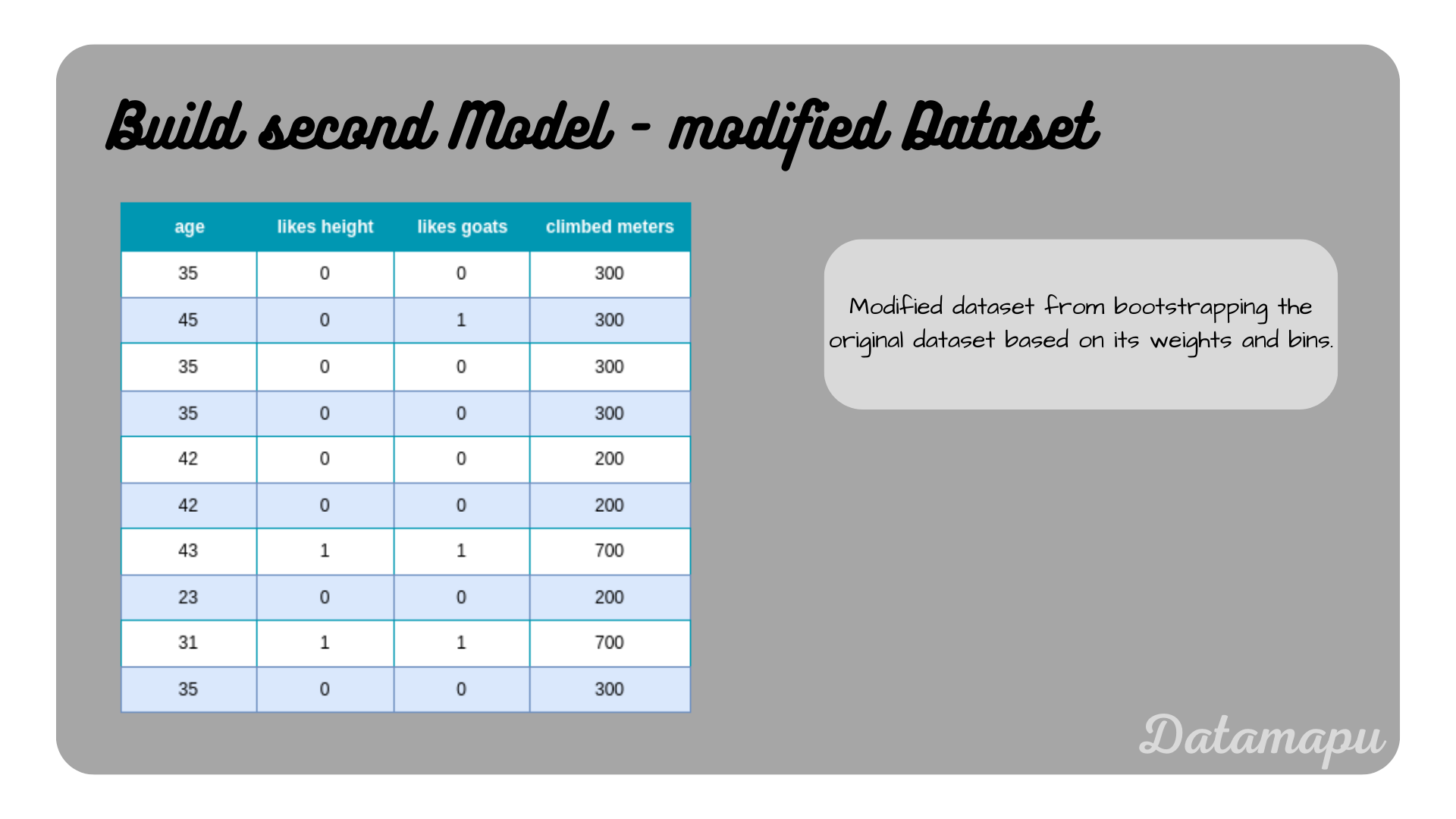 adaboost_reg_second_tree_data