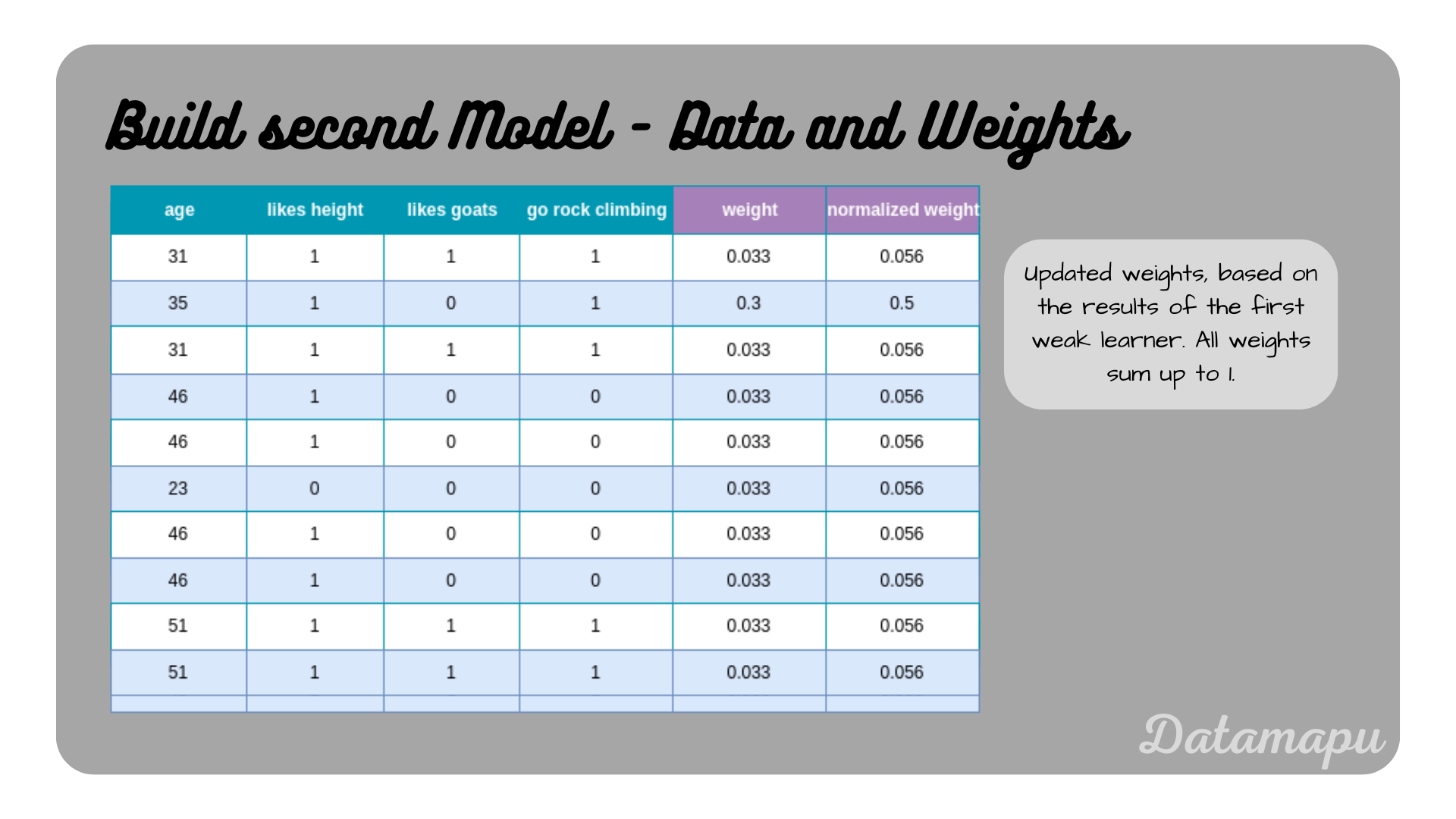 adaboost_reg_first_tree_weights