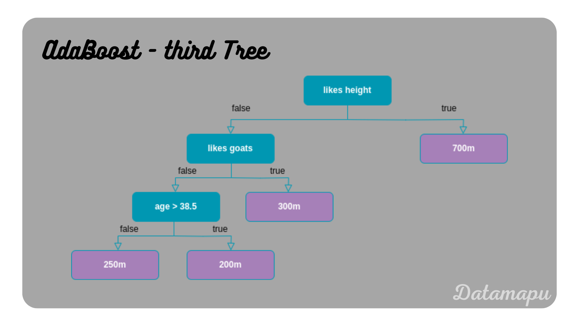 adaboost_reg_third_tree