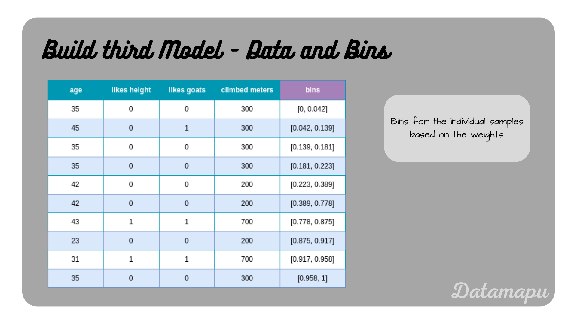 adaboost_reg_third_tree_weights