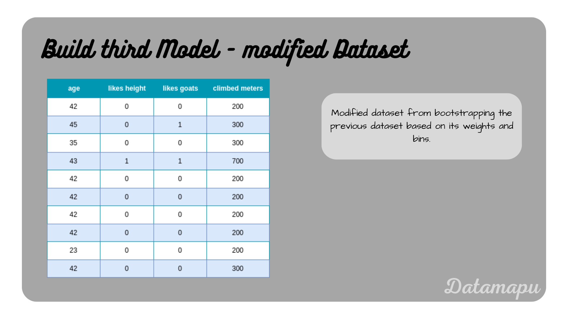 adaboost_reg_third_tree_data