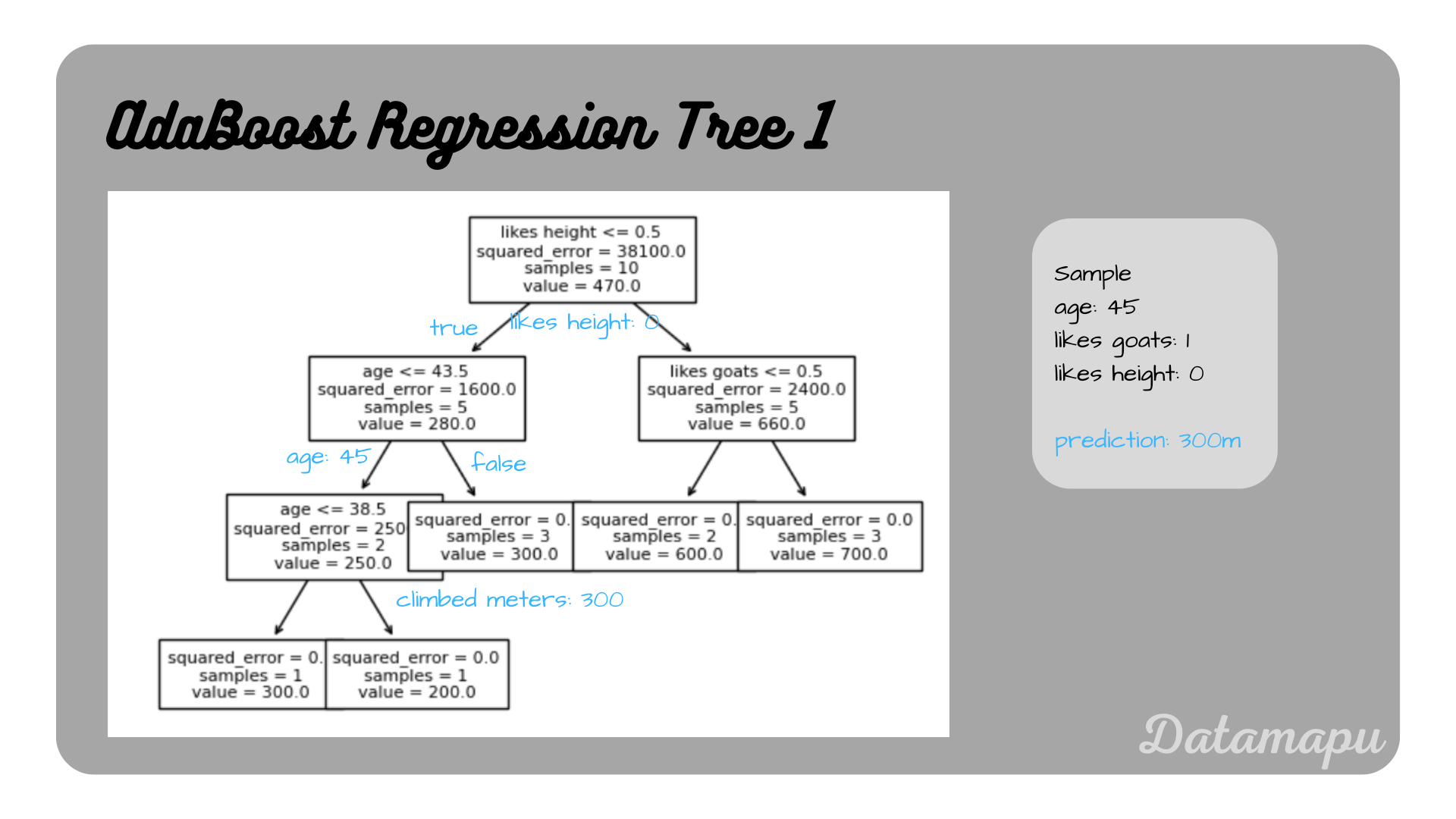 adaboost_first_tree