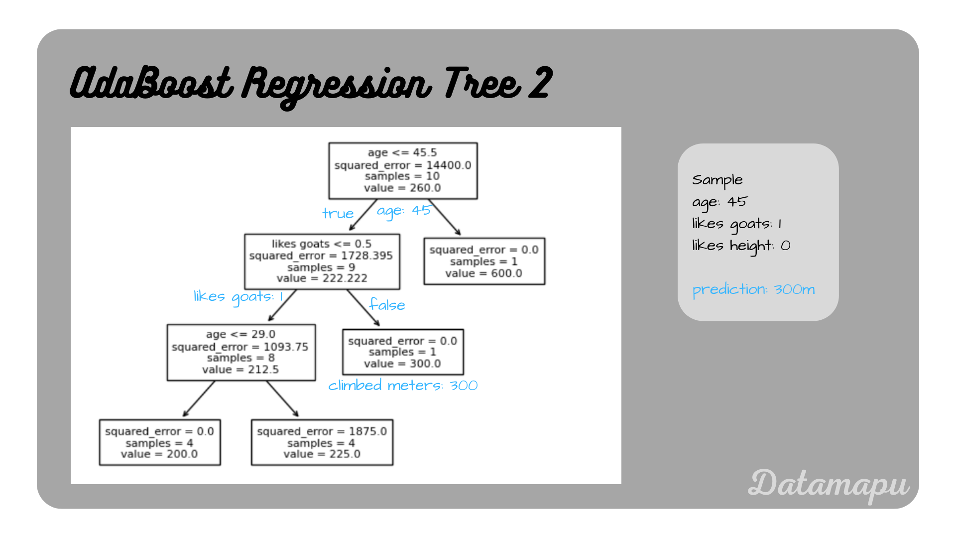 adaboost_first_tree