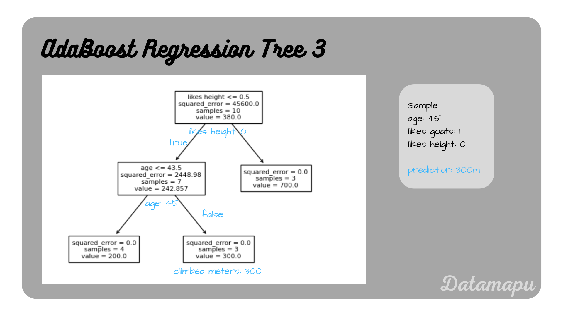 adaboost_first_tree