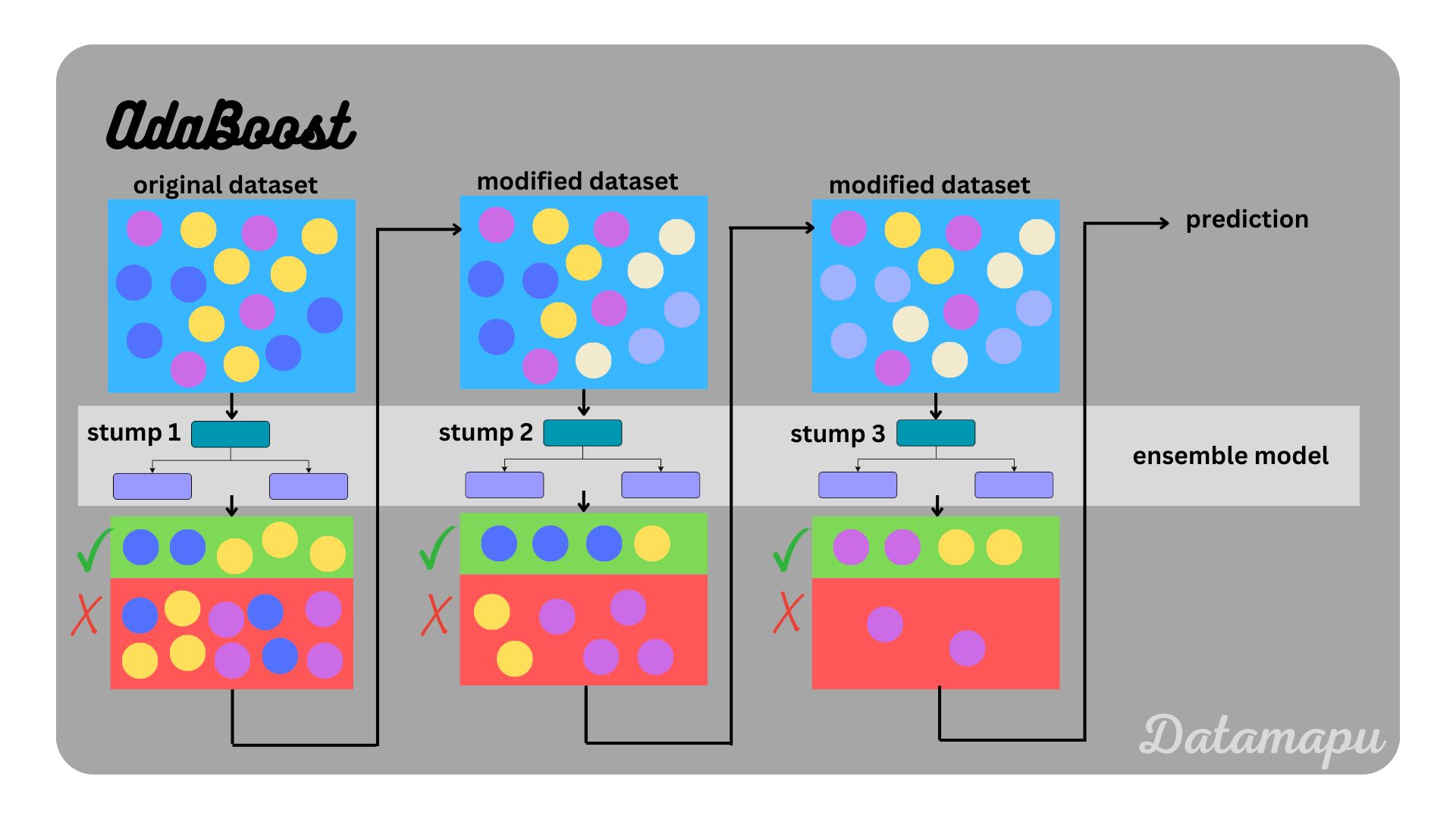 AdaBoost - Explained |