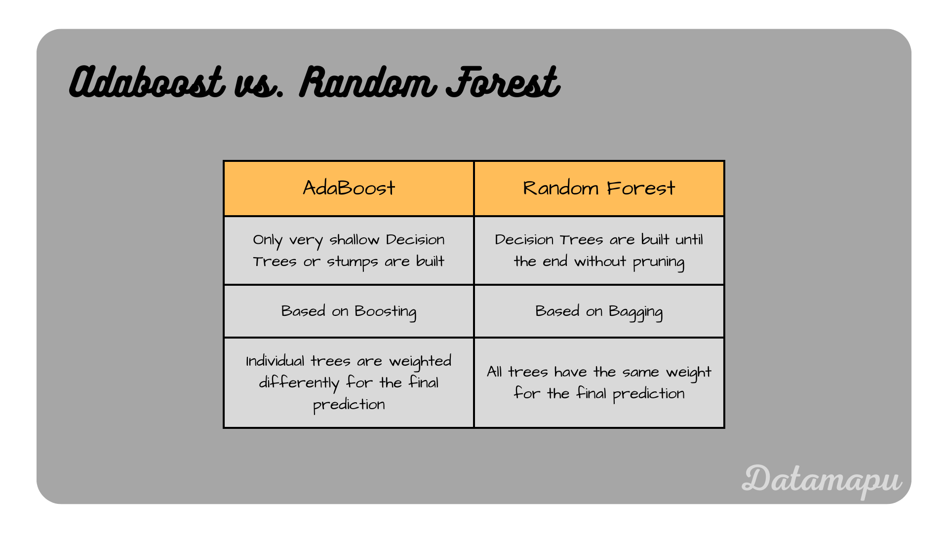 adaboost_vs_random_forest