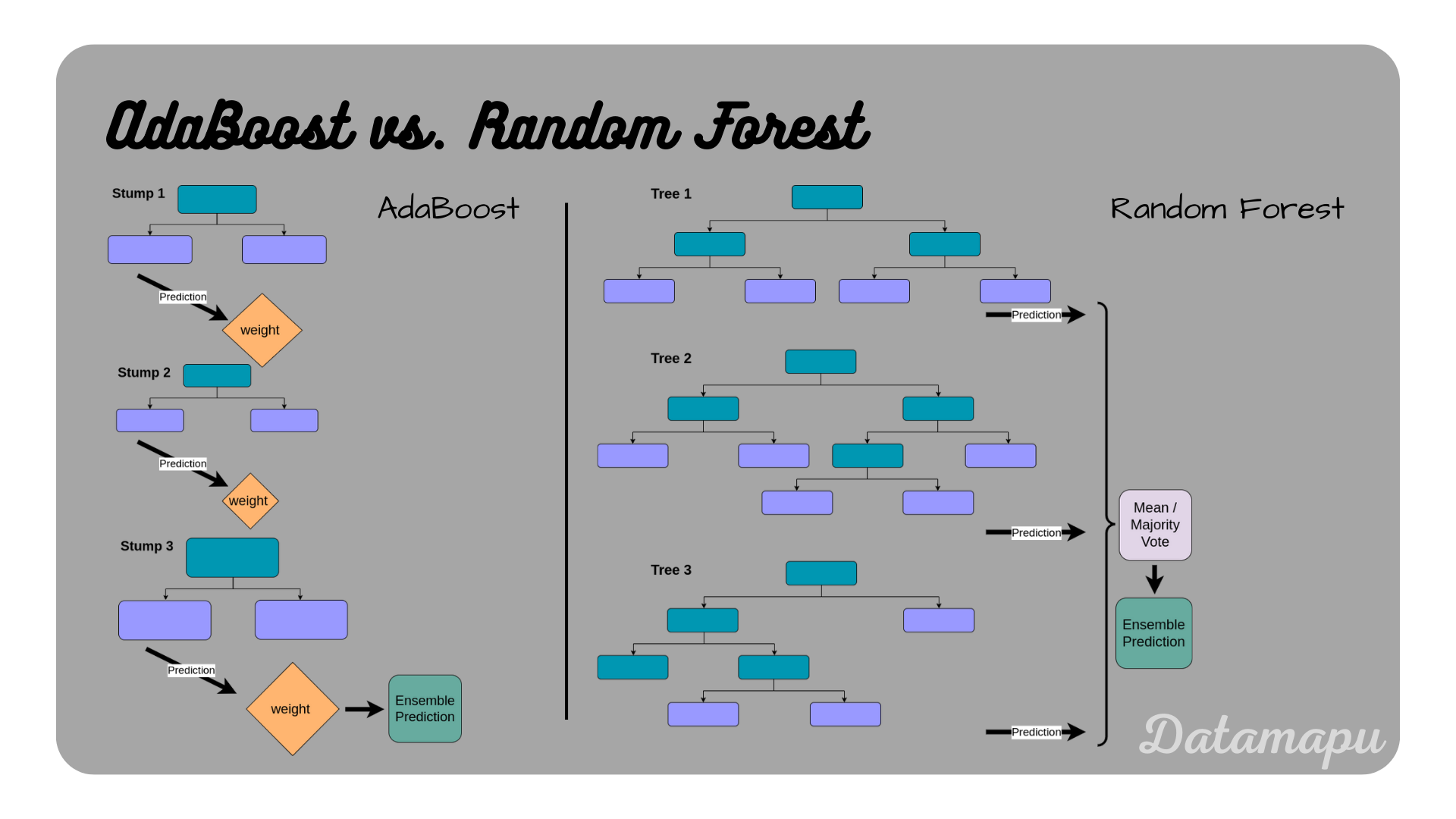 AdaBoost - Explained |