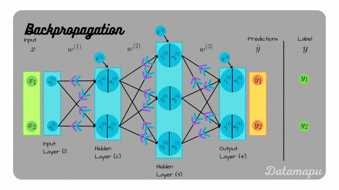 Back Propagation Method Backpropagation Neural Network PALB Back Propagation Method Backpropagation Neural Network PALB