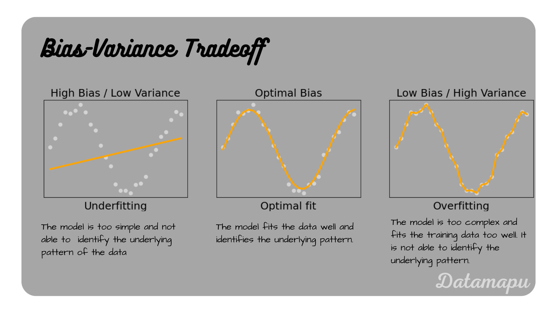 bias and variance