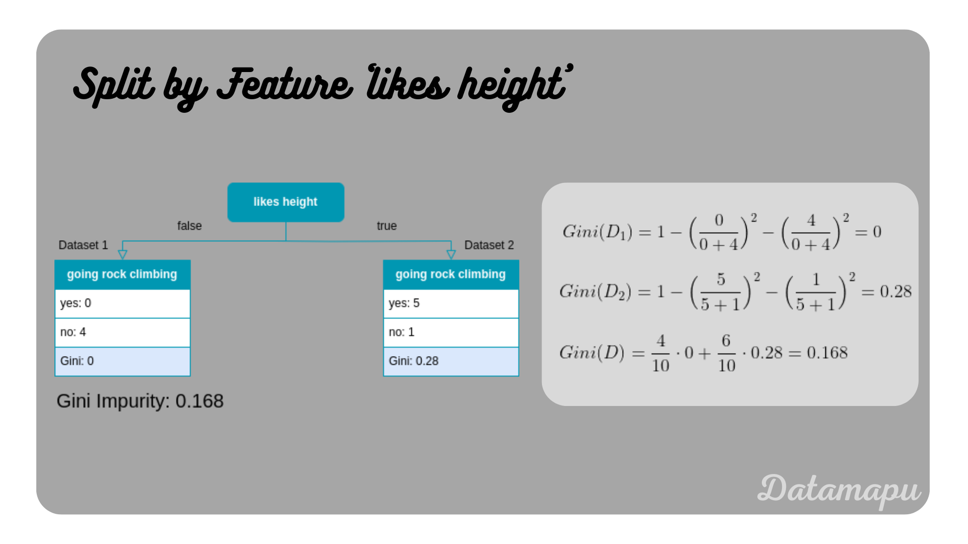 split_height