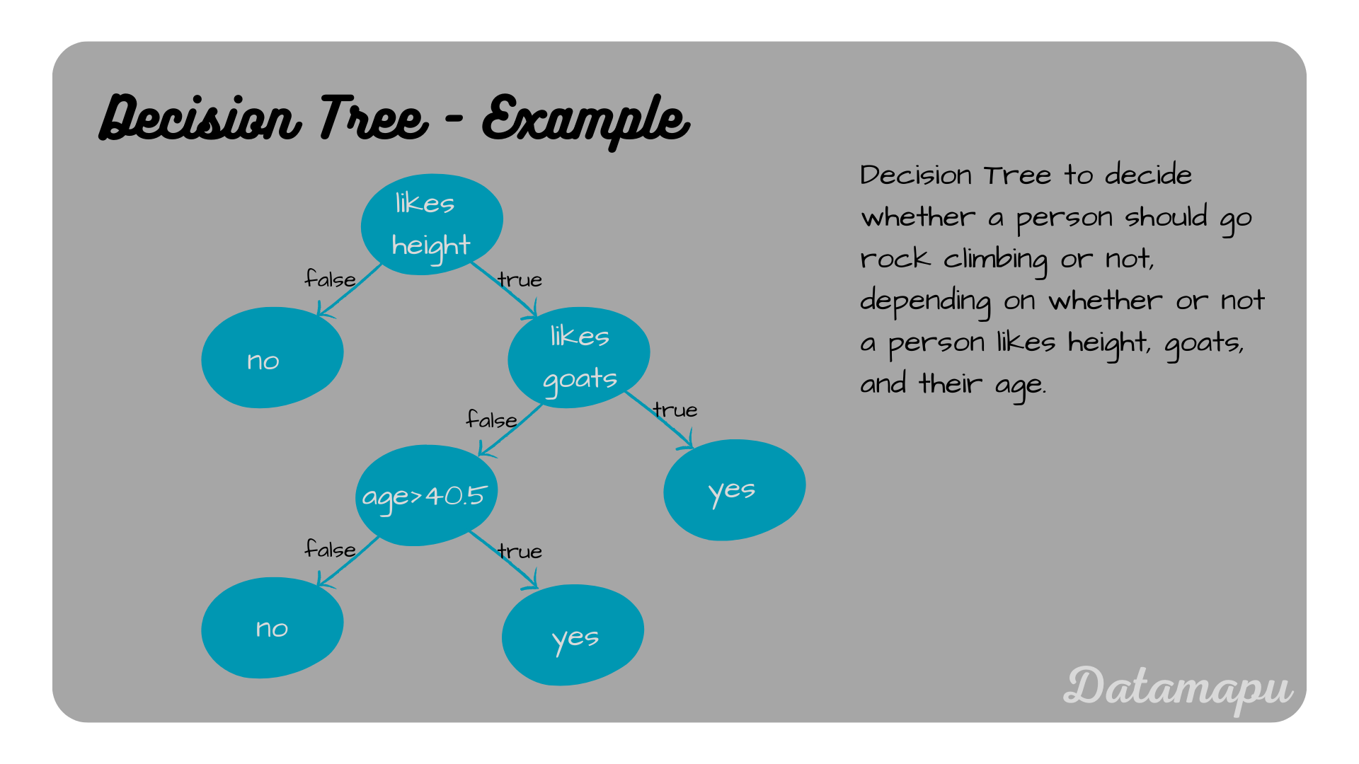 example for a decision tree