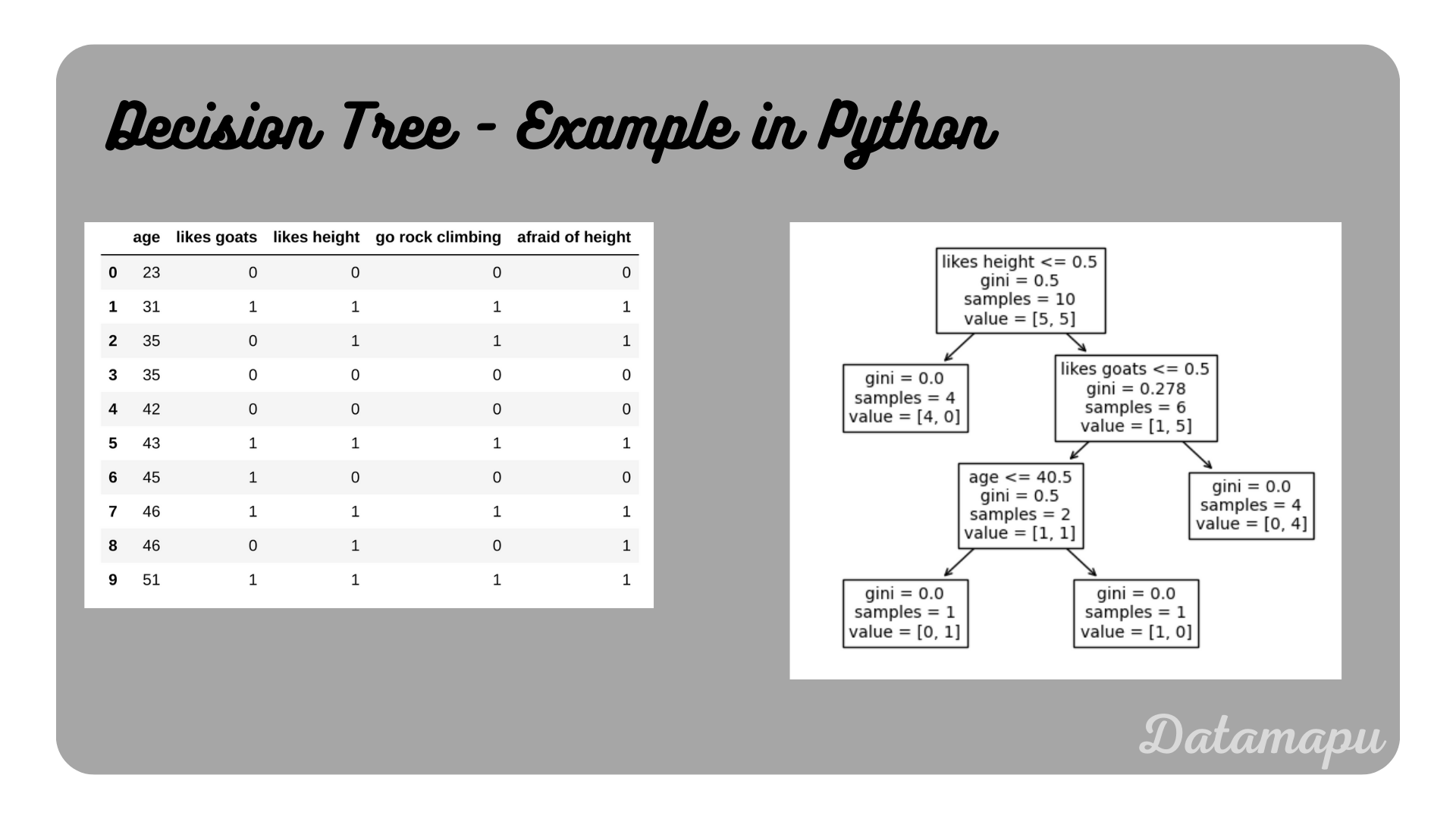 example in python