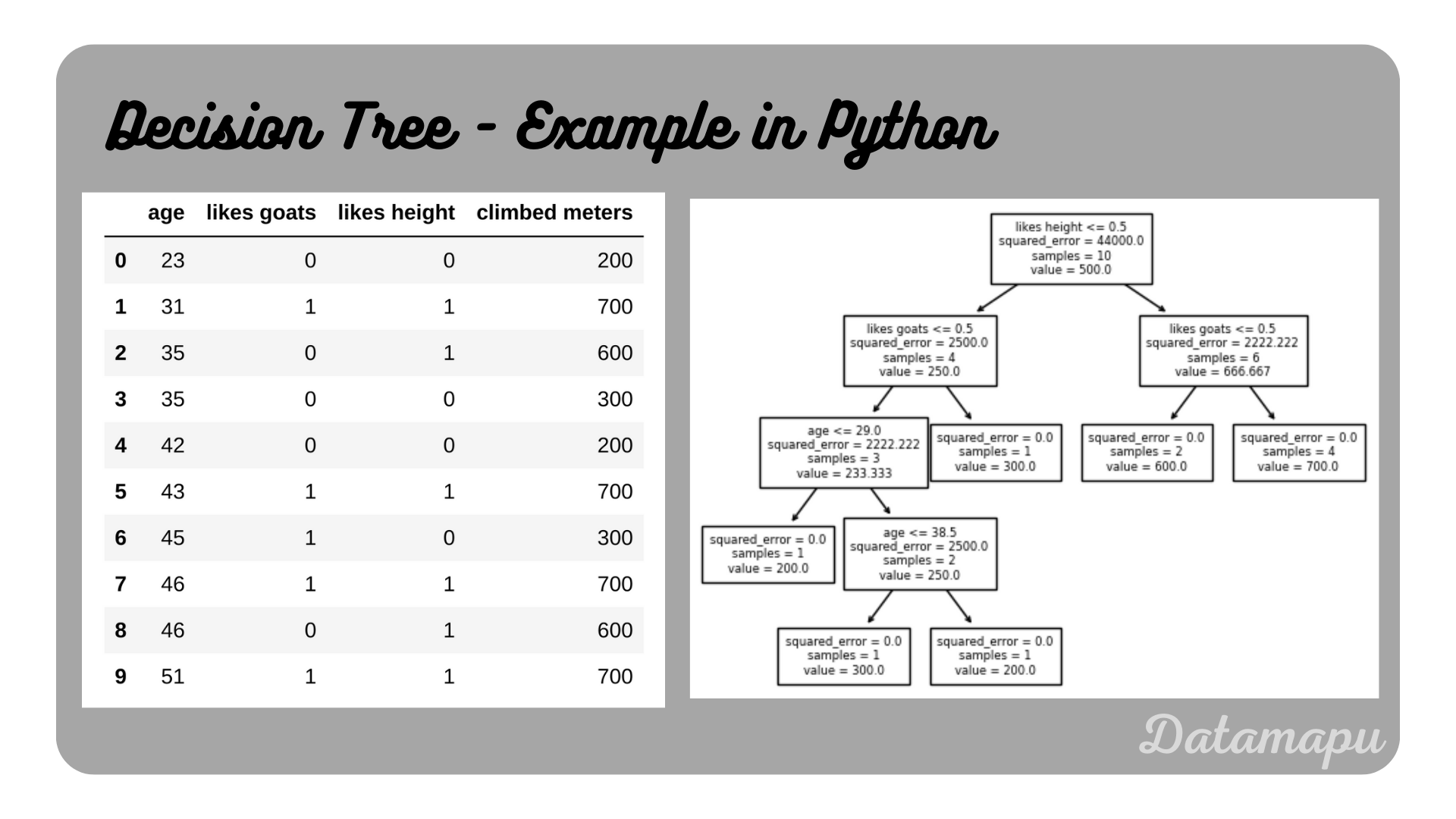 python example