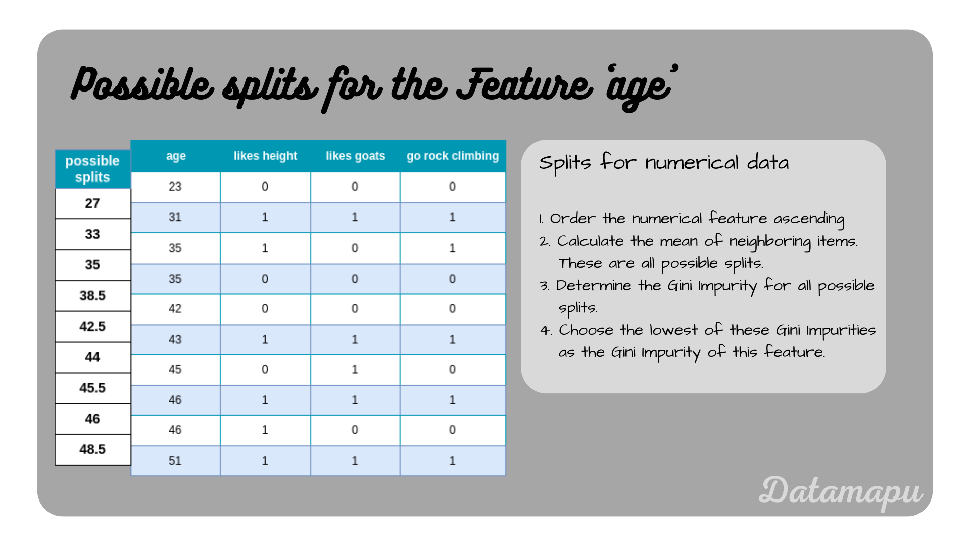 possiple splits age