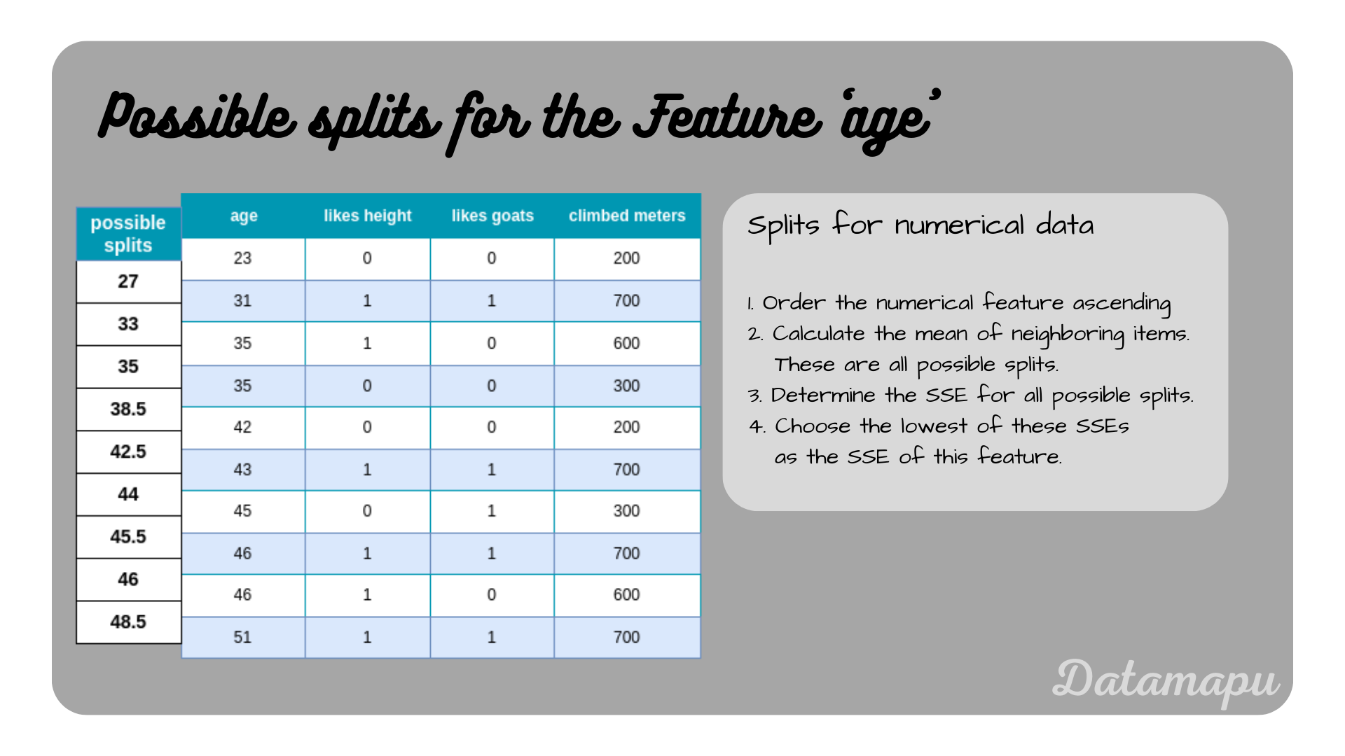 possible splits age