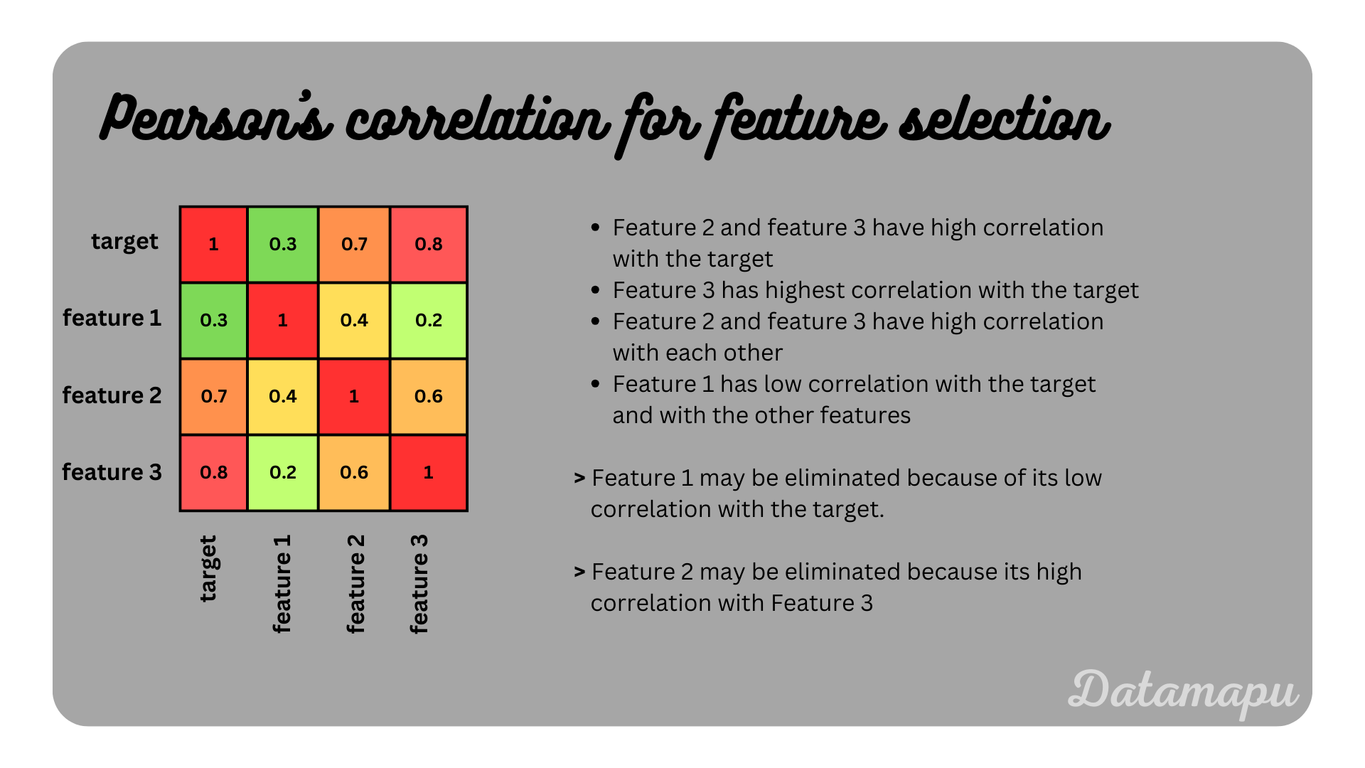 correlation