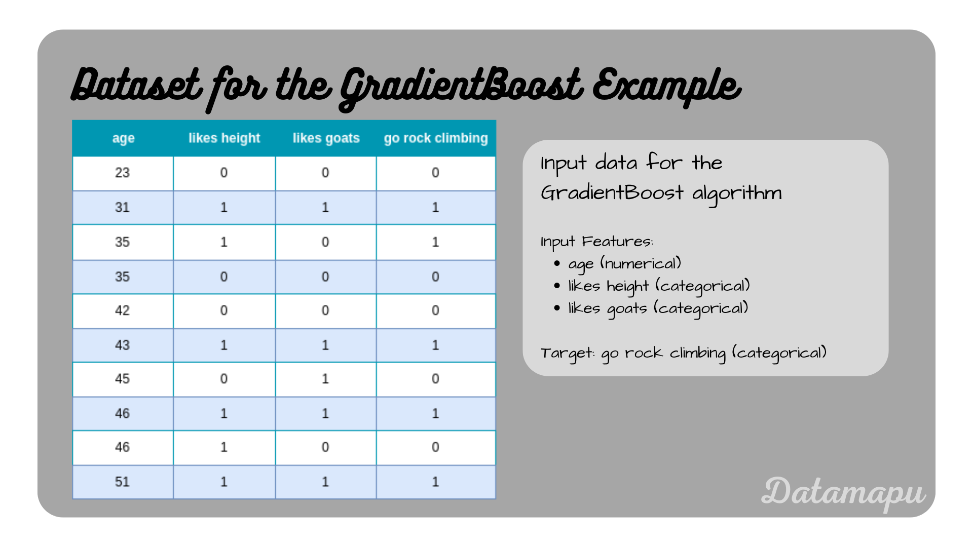 gradient boosting class data