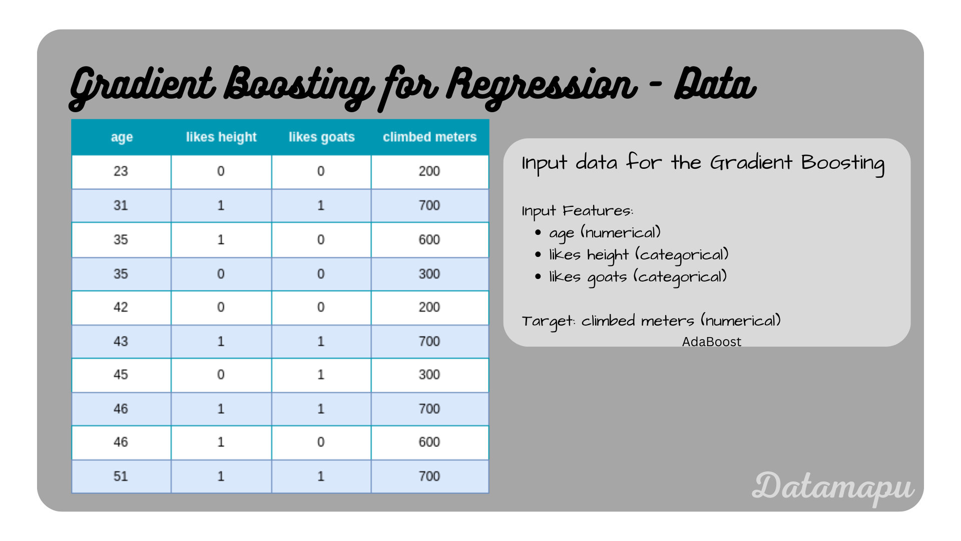 gradient boosting reg data