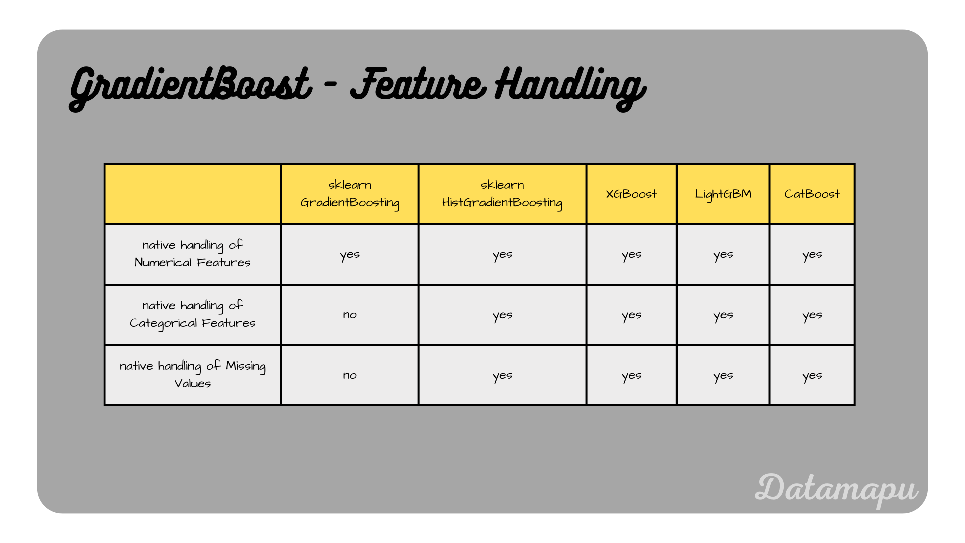 feature handling