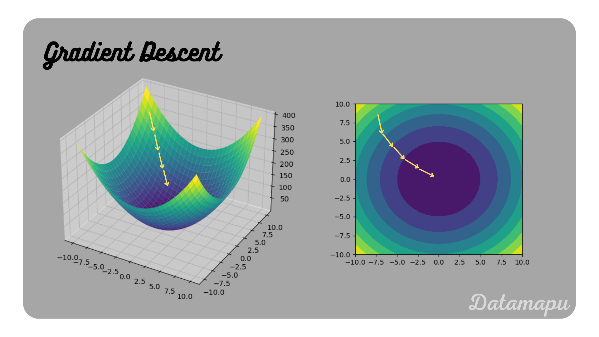 gradient_descent