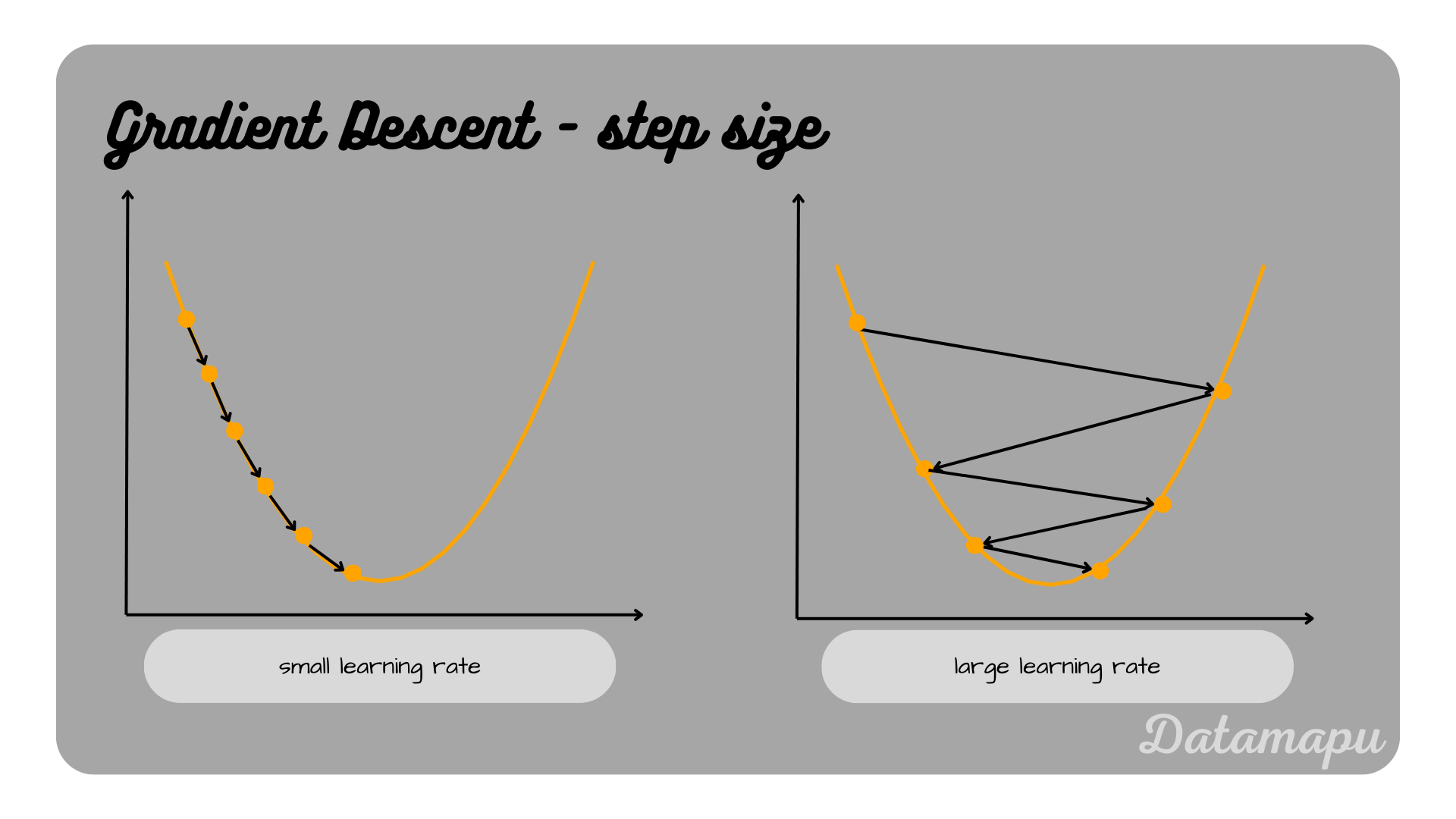 gradient_descent