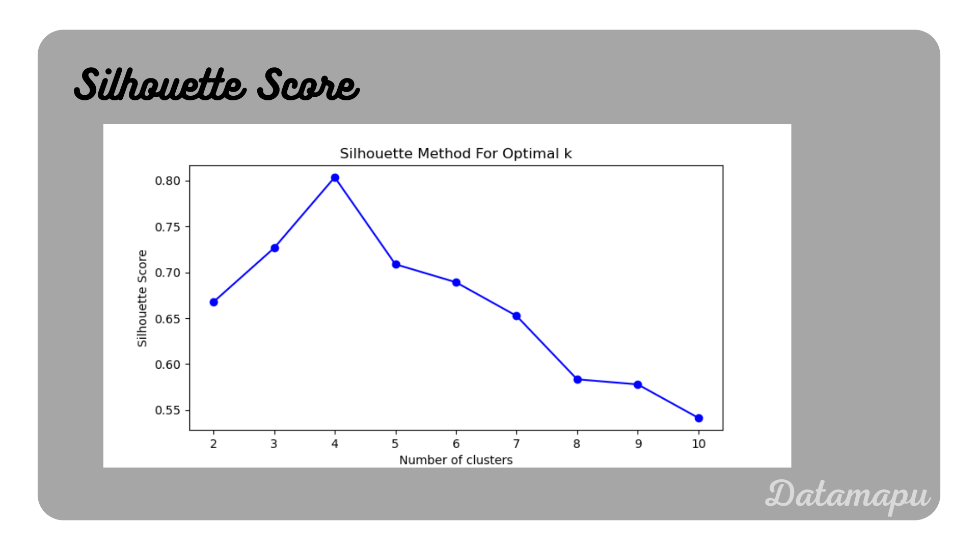 silhouette_score