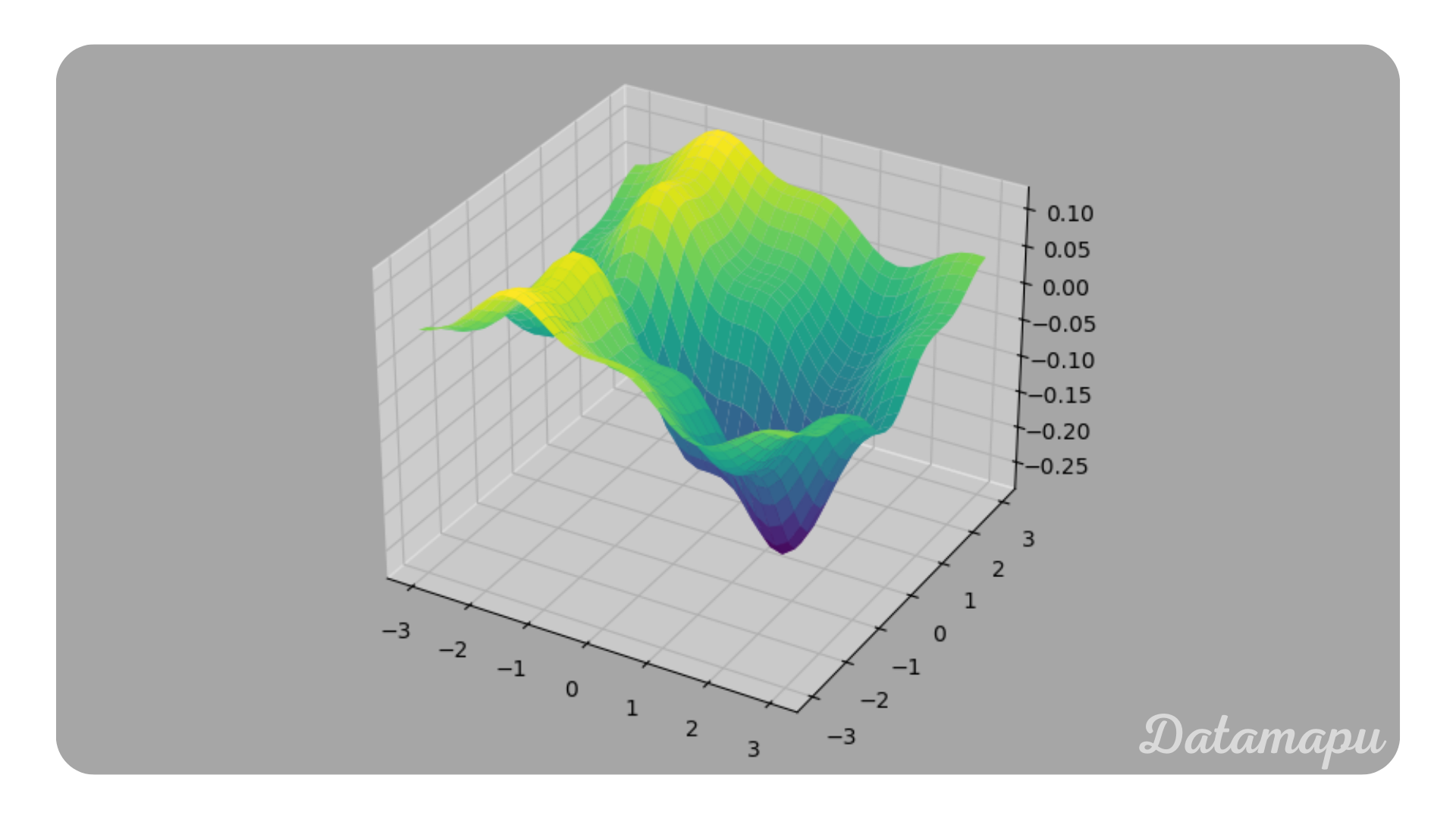 loss_function